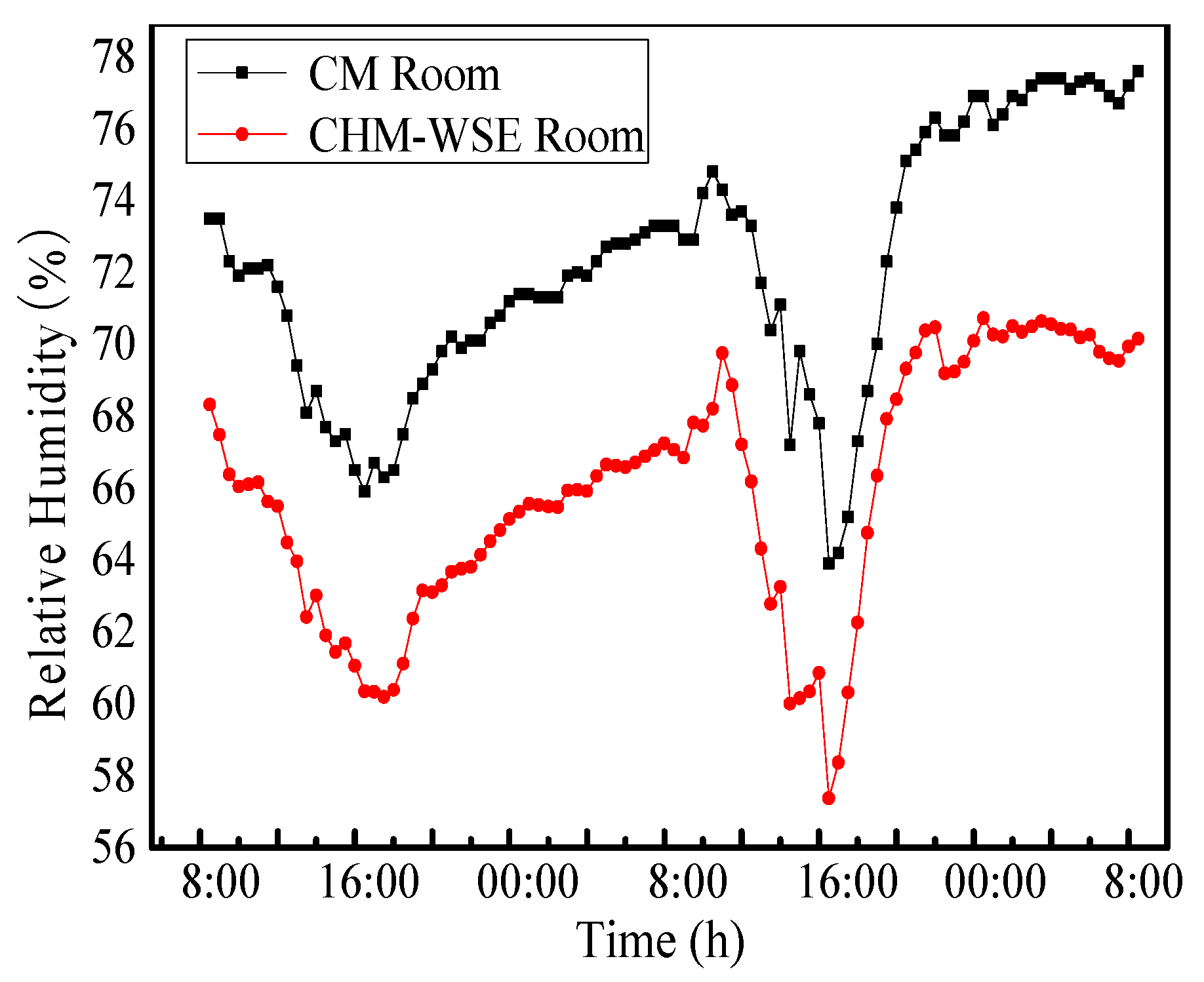 Applsci 08 00430 g020