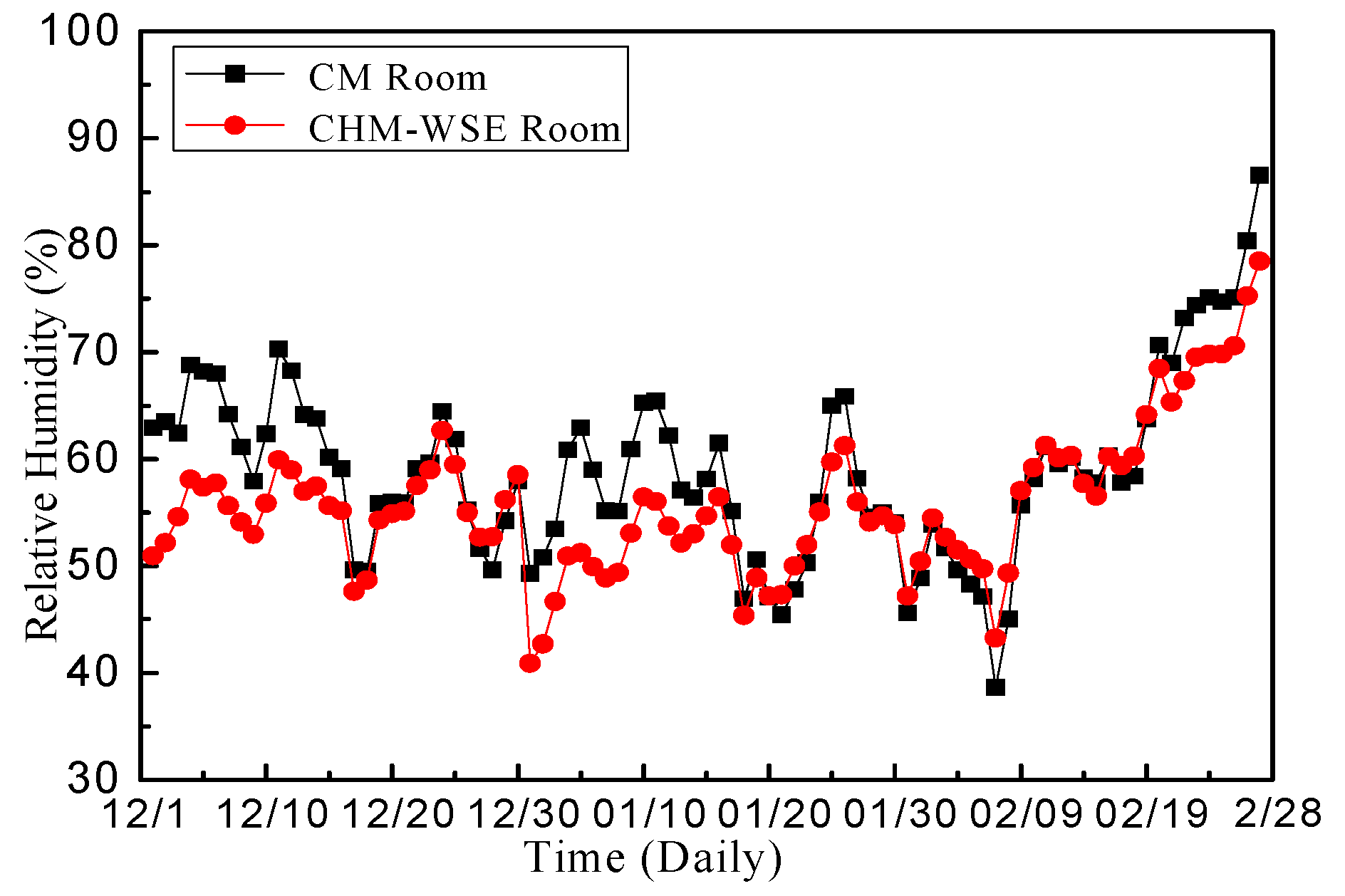 Applsci 08 00430 g023
