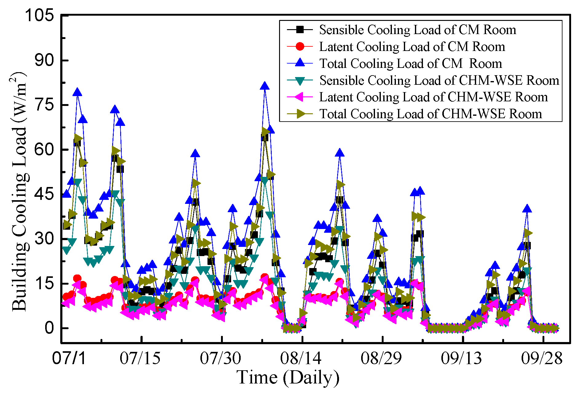 Applsci 08 00430 g026