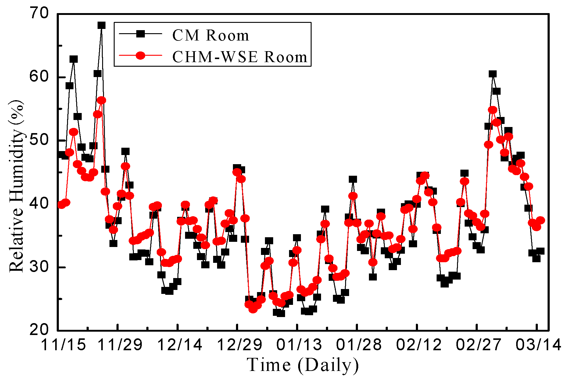 Applsci 08 00430 g027