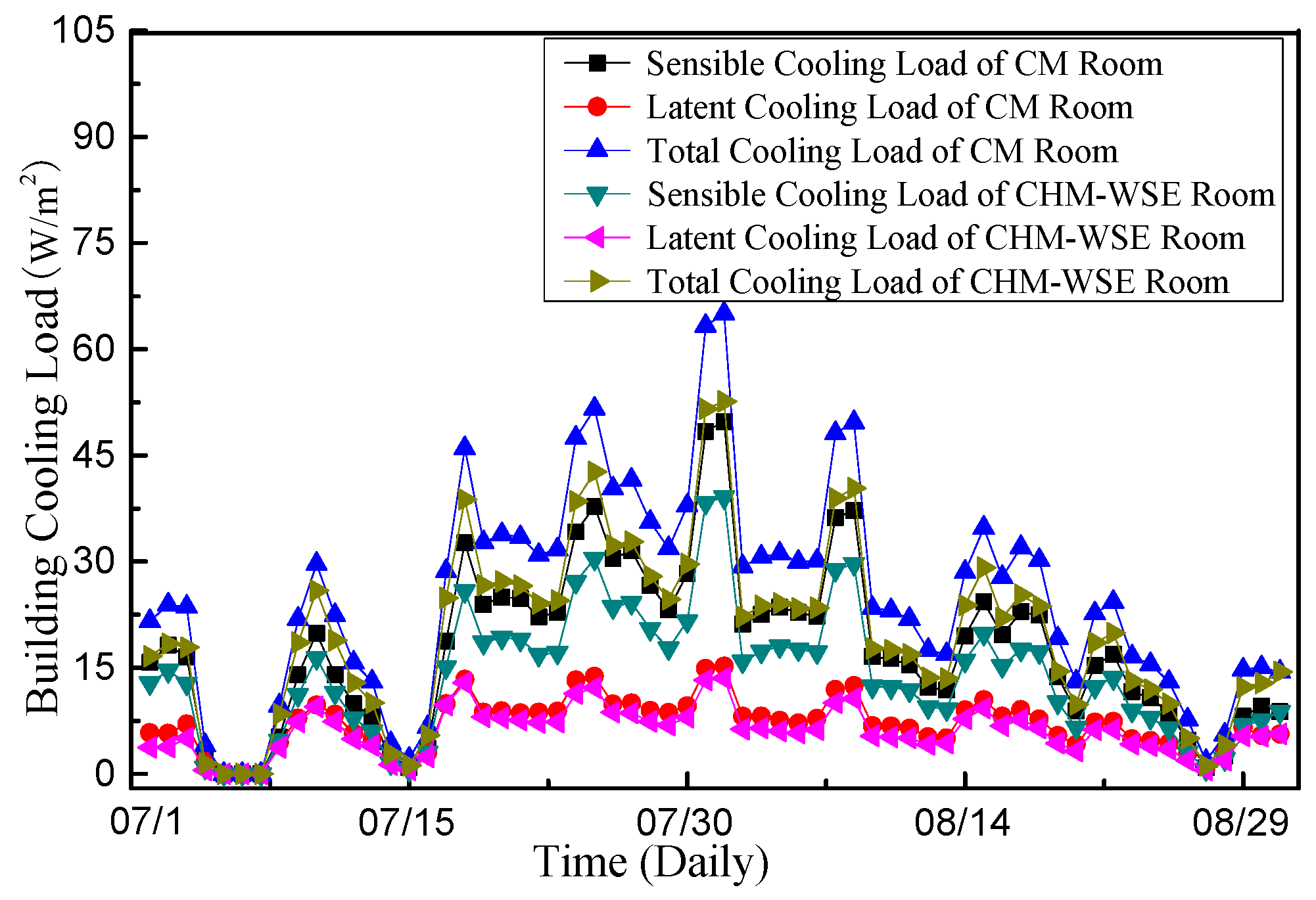 Applsci 08 00430 g030