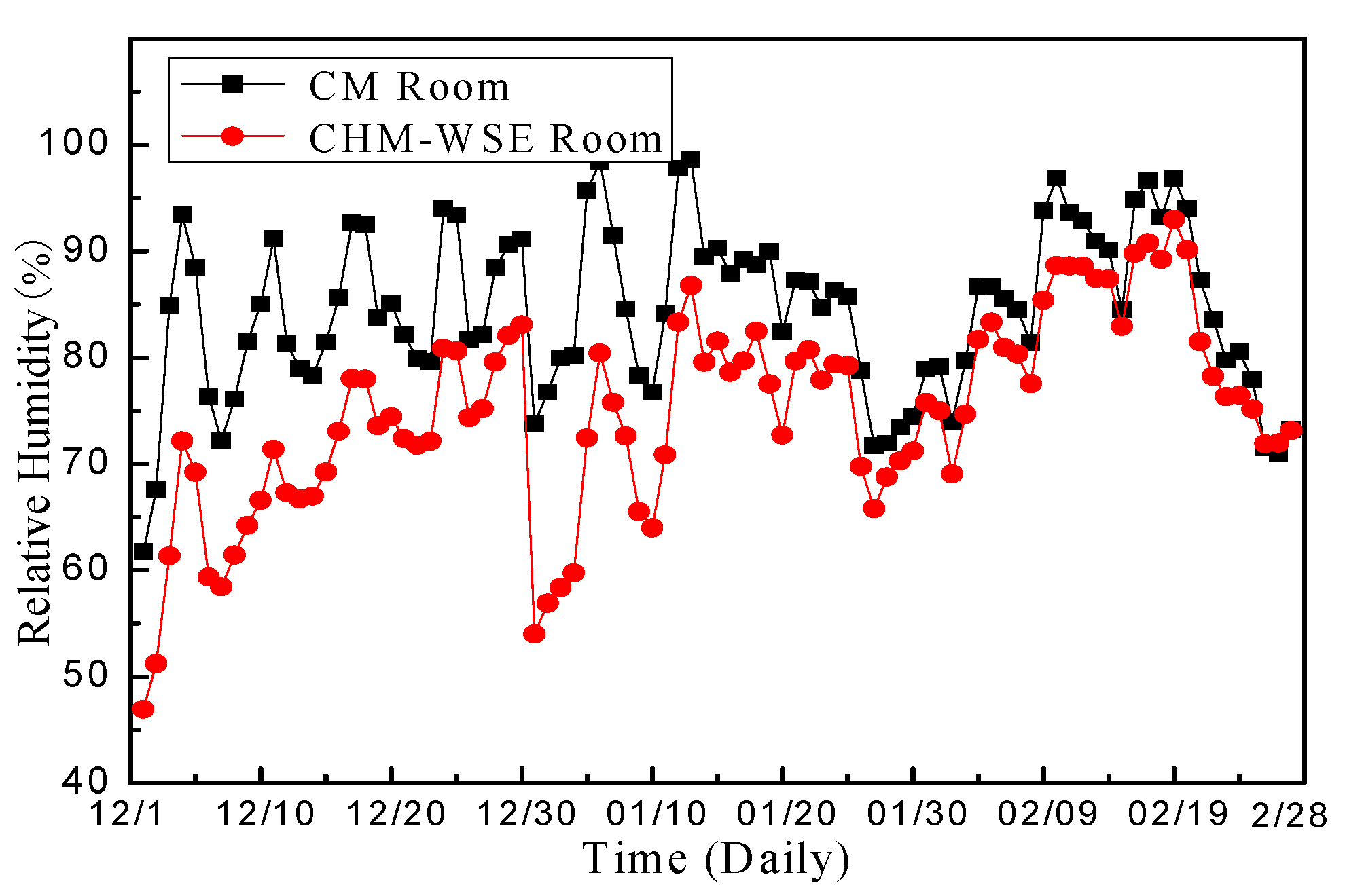 Applsci 08 00430 g031
