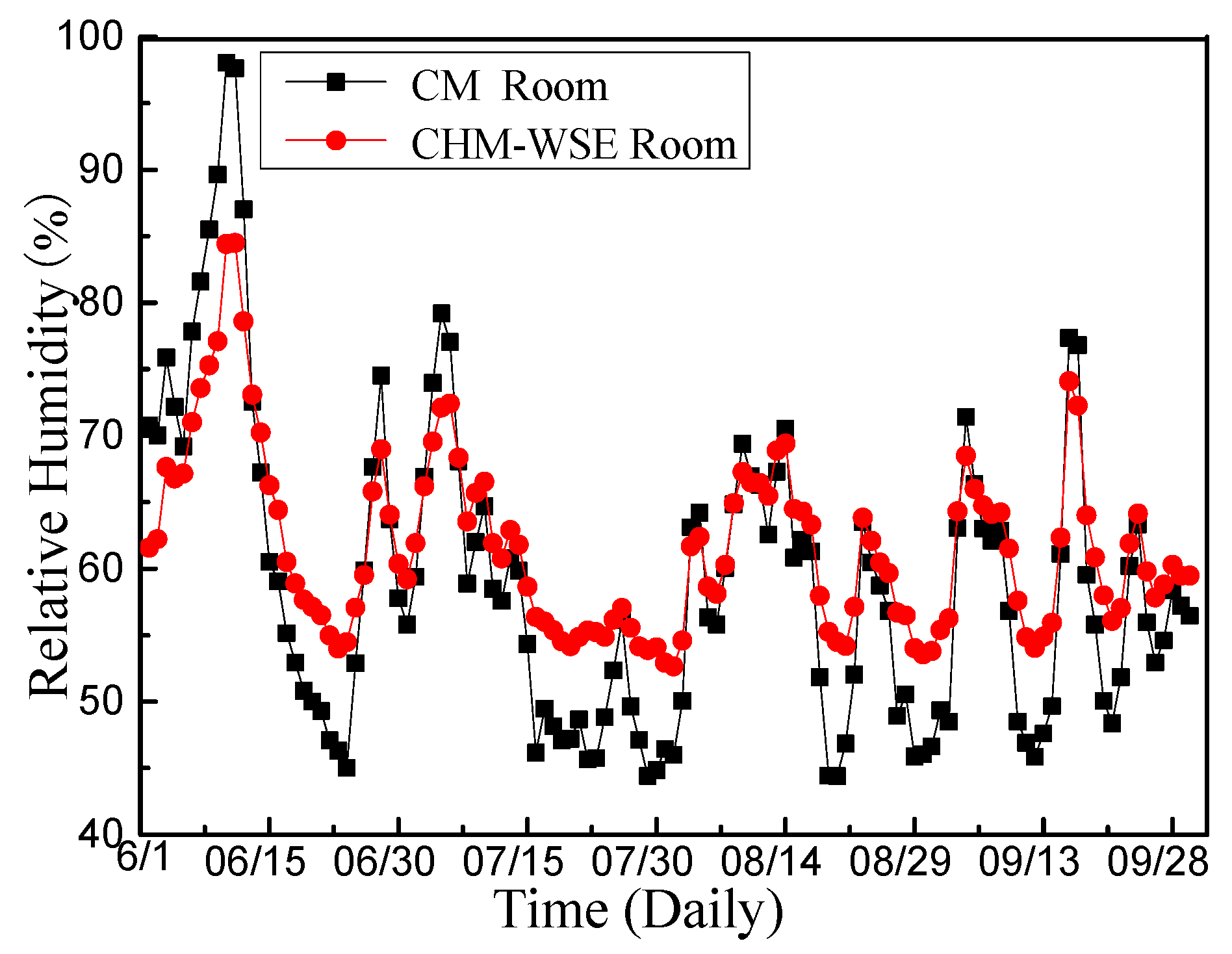 Applsci 08 00430 g032