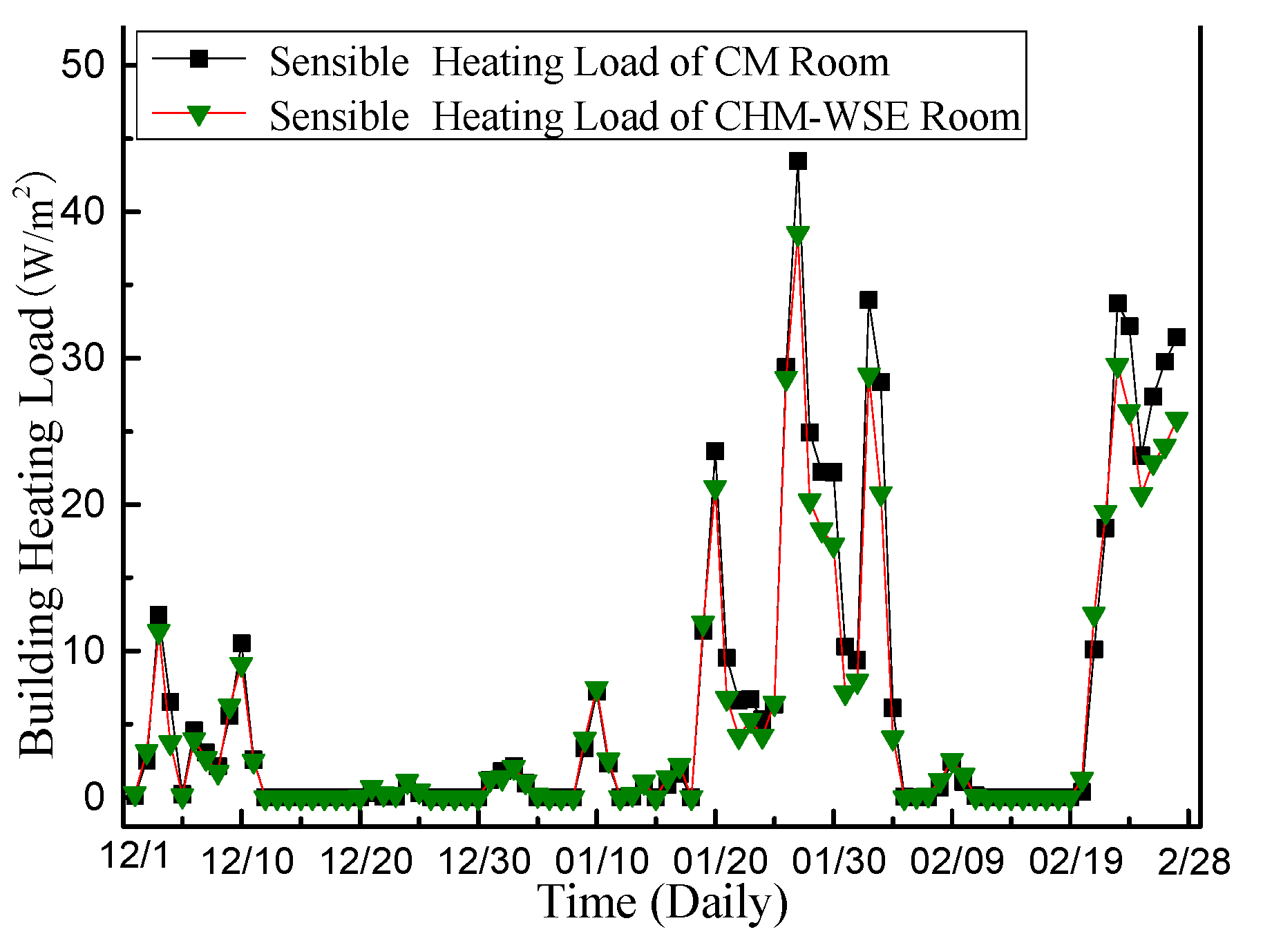 Applsci 08 00430 g033