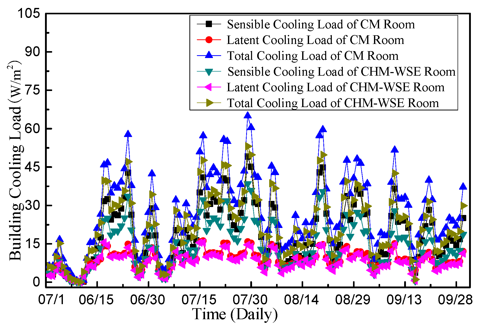 Applsci 08 00430 g034