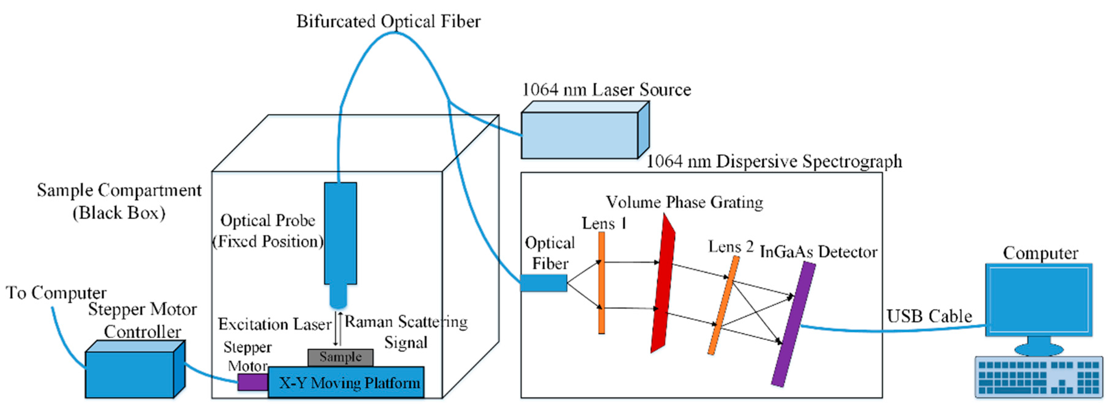 Applsci 08 00431 g001