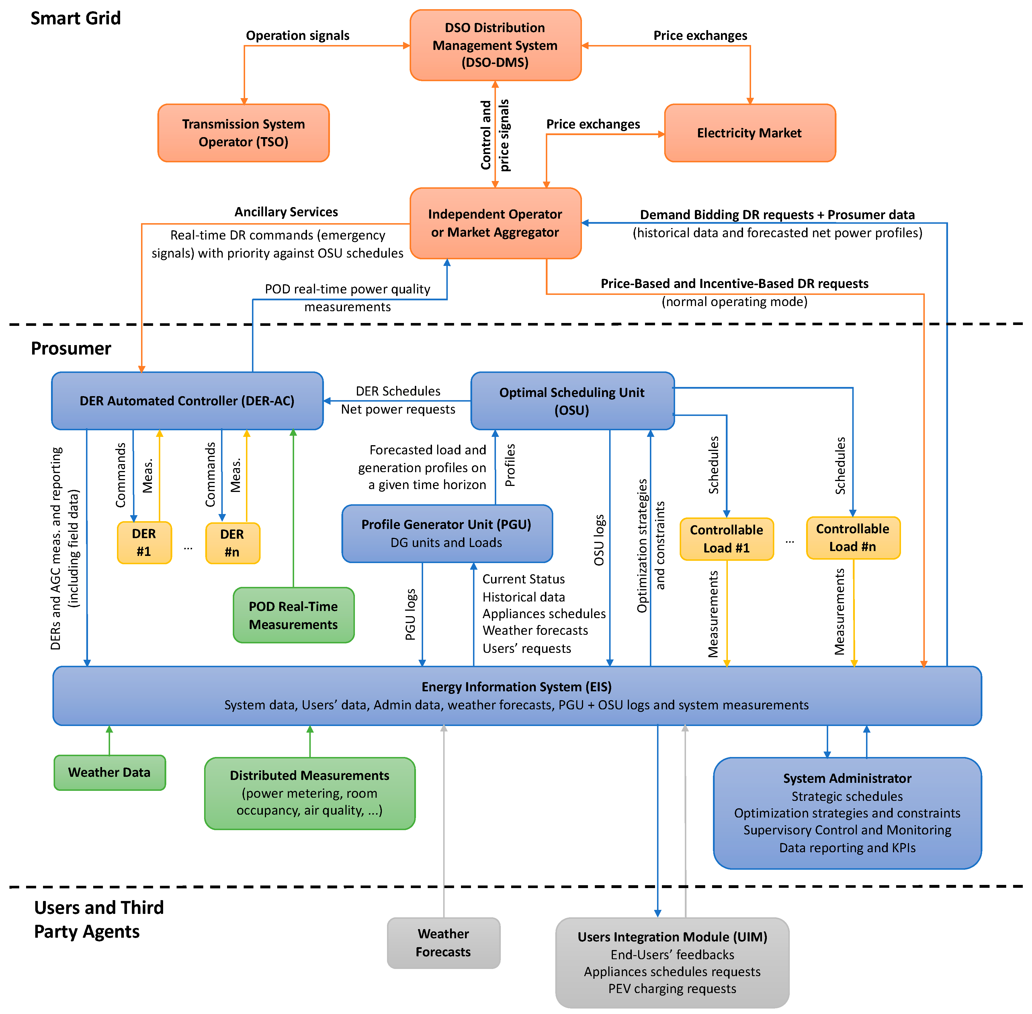 Applsci 08 00432 g005