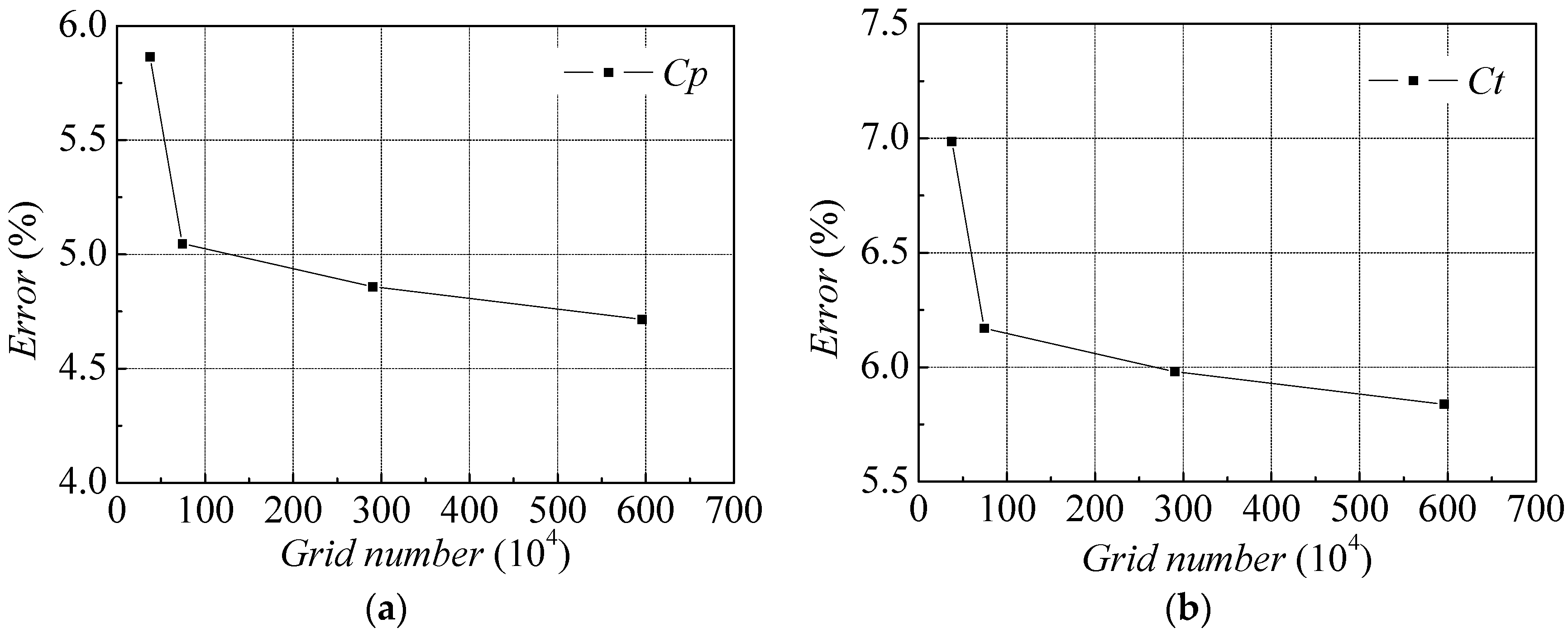 Applsci 08 00434 g009