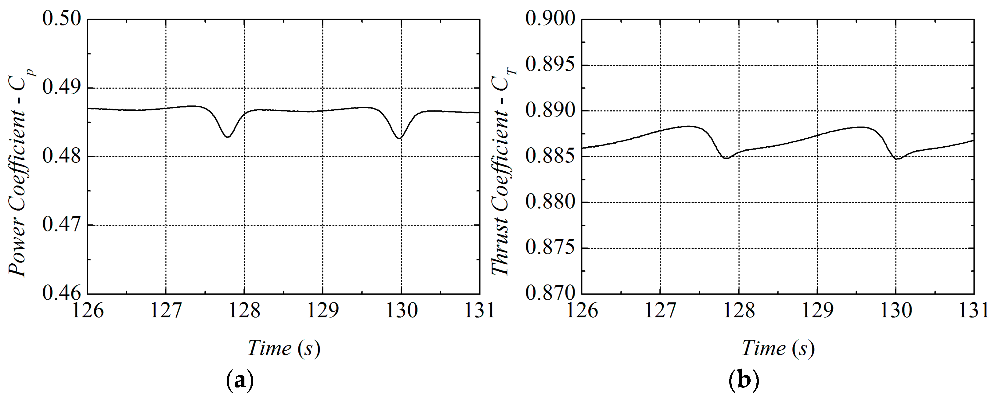 Applsci 08 00434 g016