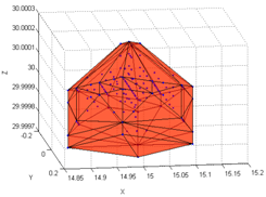 Applsci 08 00435 i001