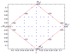 Applsci 08 00435 i003