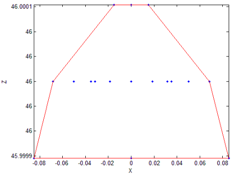 Applsci 08 00435 i016