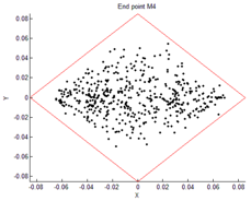 Applsci 08 00435 i021