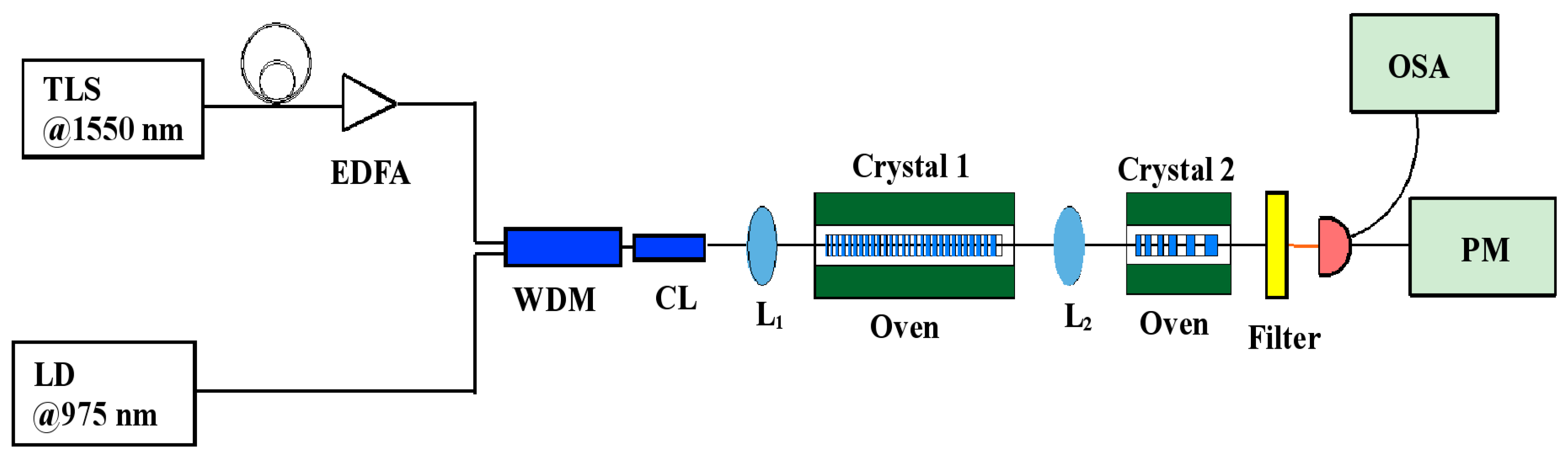 Applsci 08 00439 g001 Applsci 08 00439 g001
