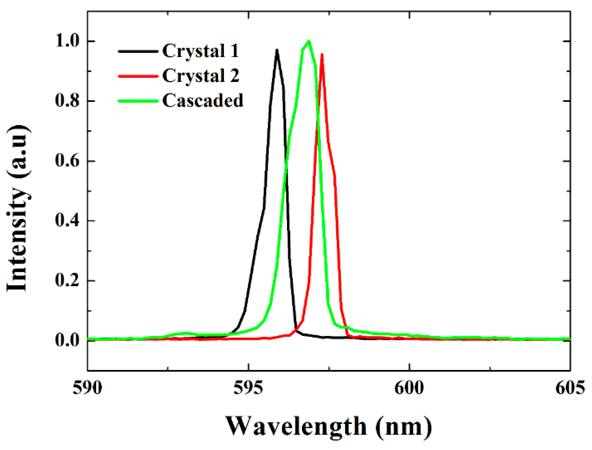 Applsci 08 00439 g003 Applsci 08 00439 g003