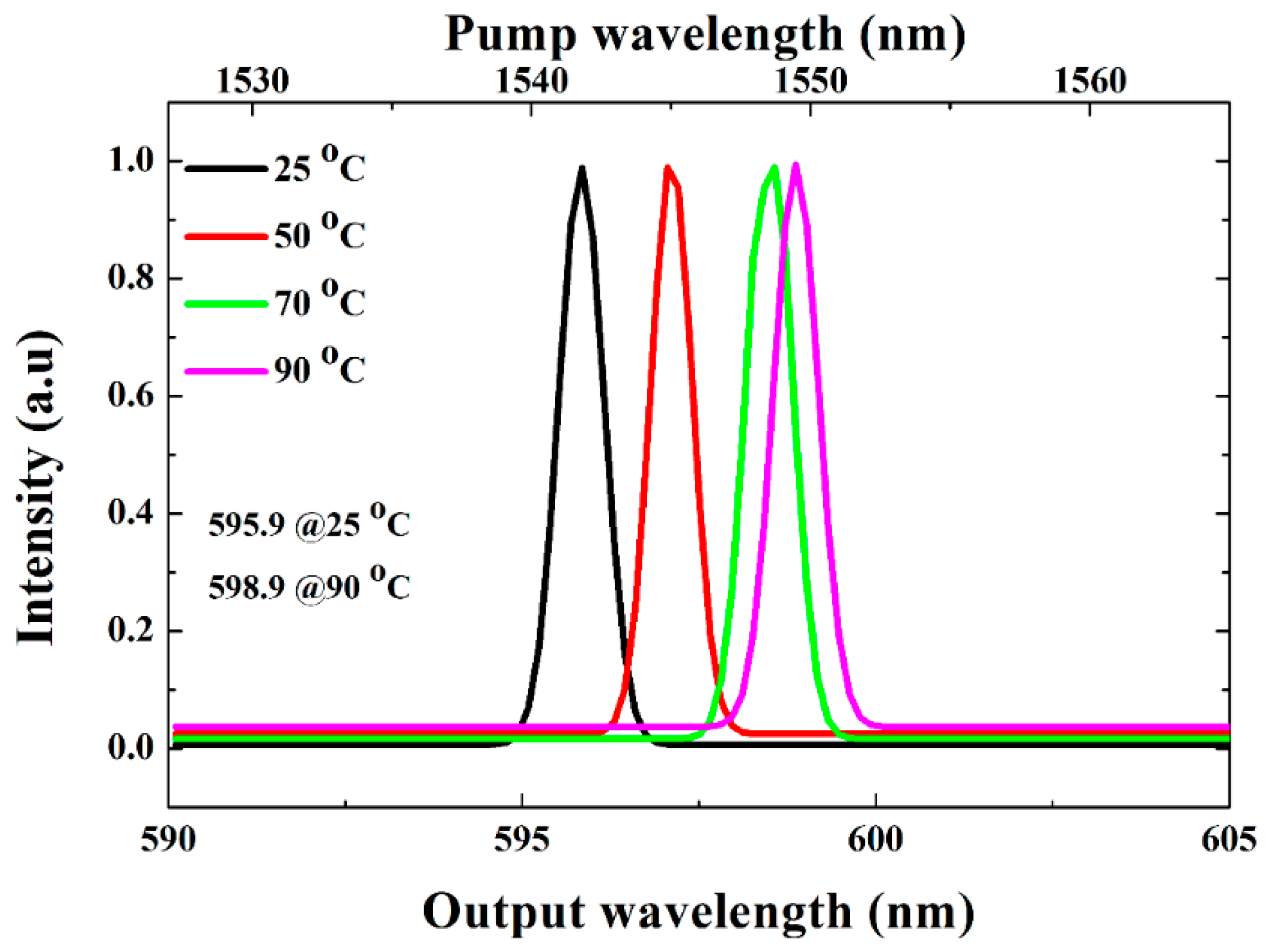 Applsci 08 00439 g004 Applsci 08 00439 g004