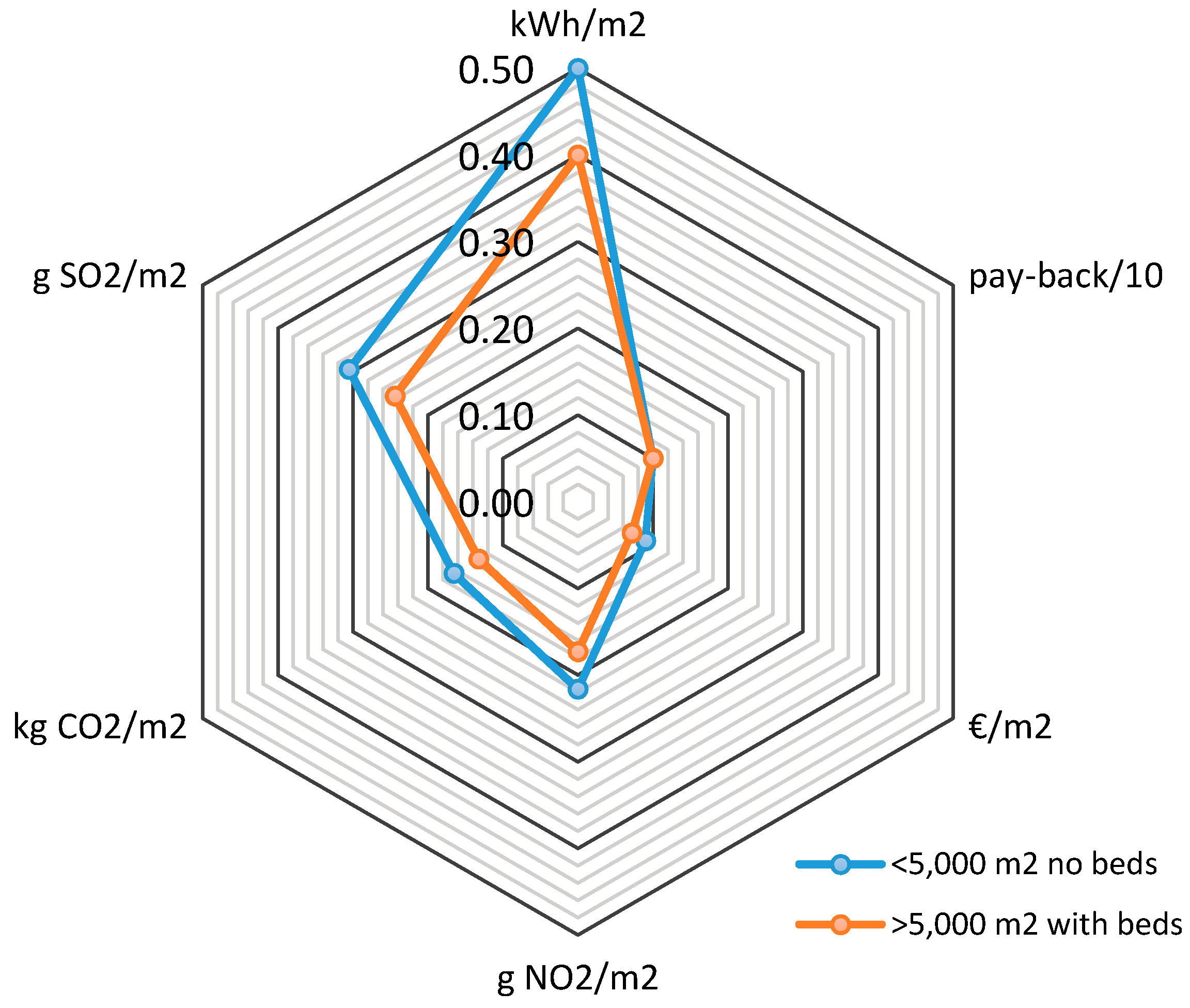 Applsci 08 00440 g006 550