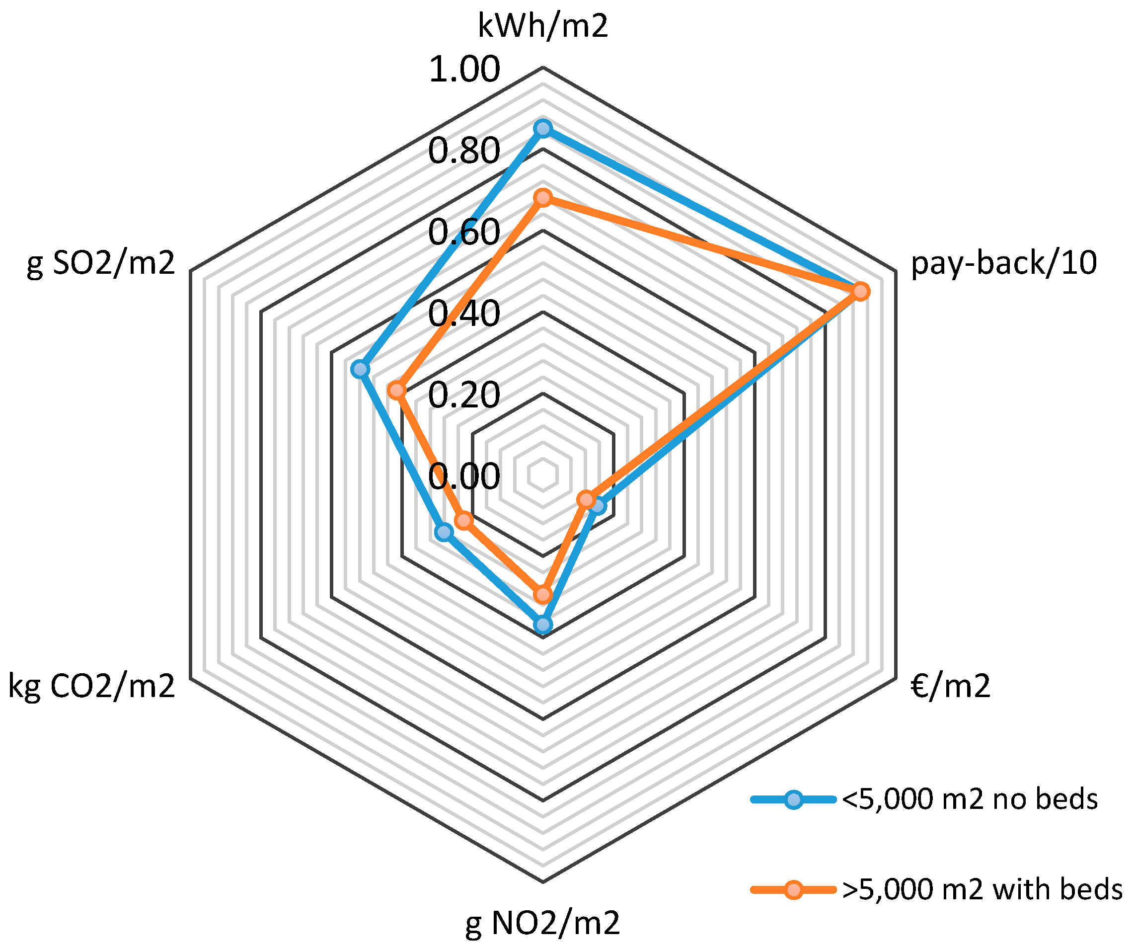 Applsci 08 00440 g007 550