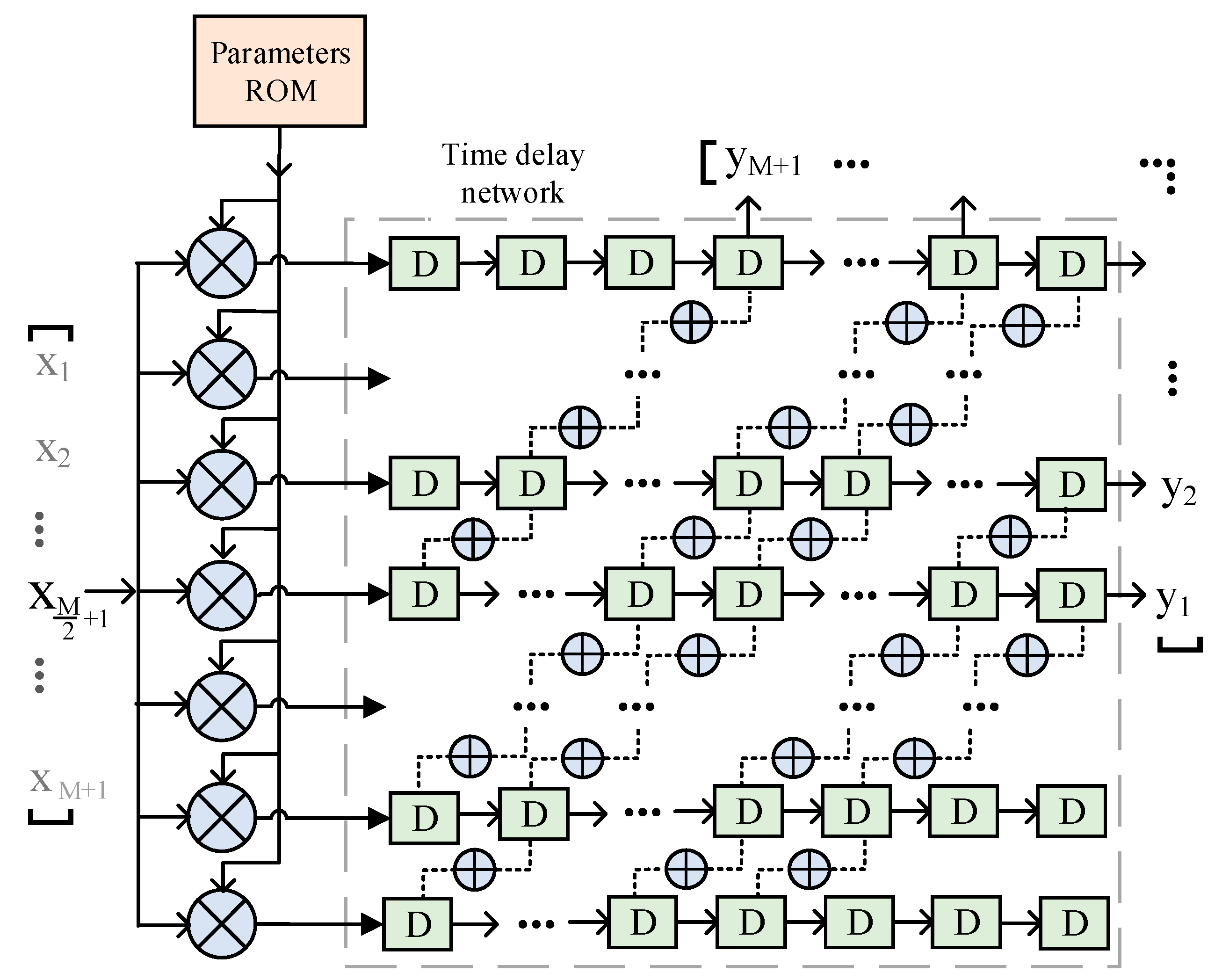 Applsci 08 00441 g005 550