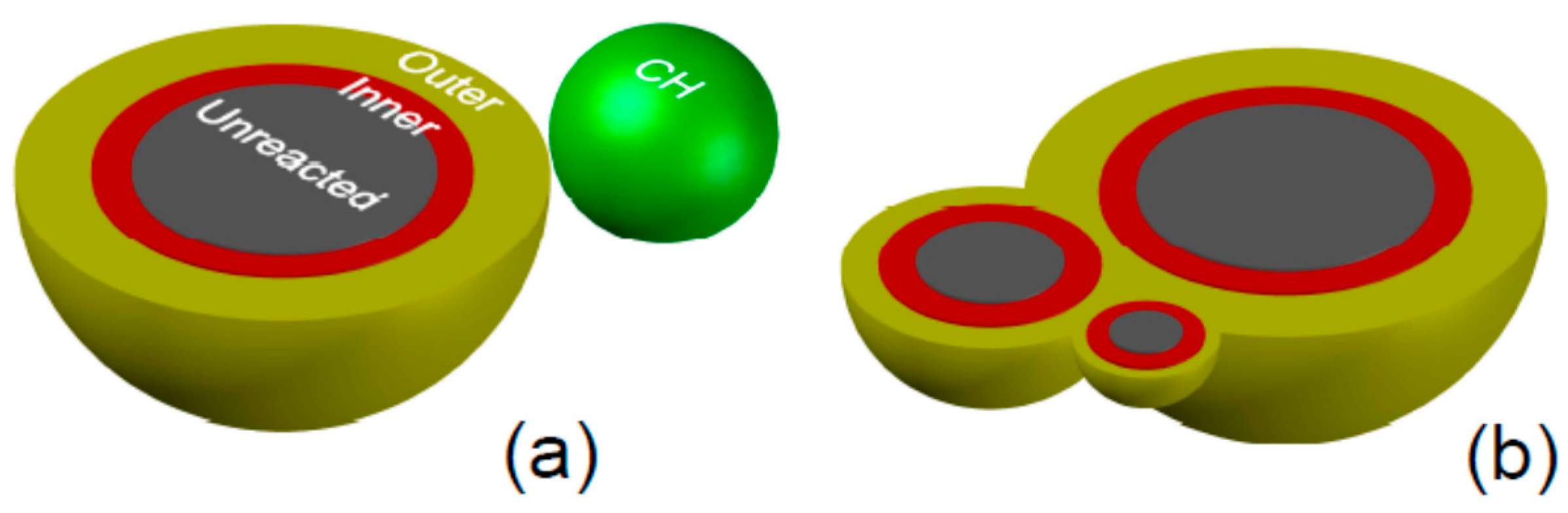 Applsci 08 00442 g002