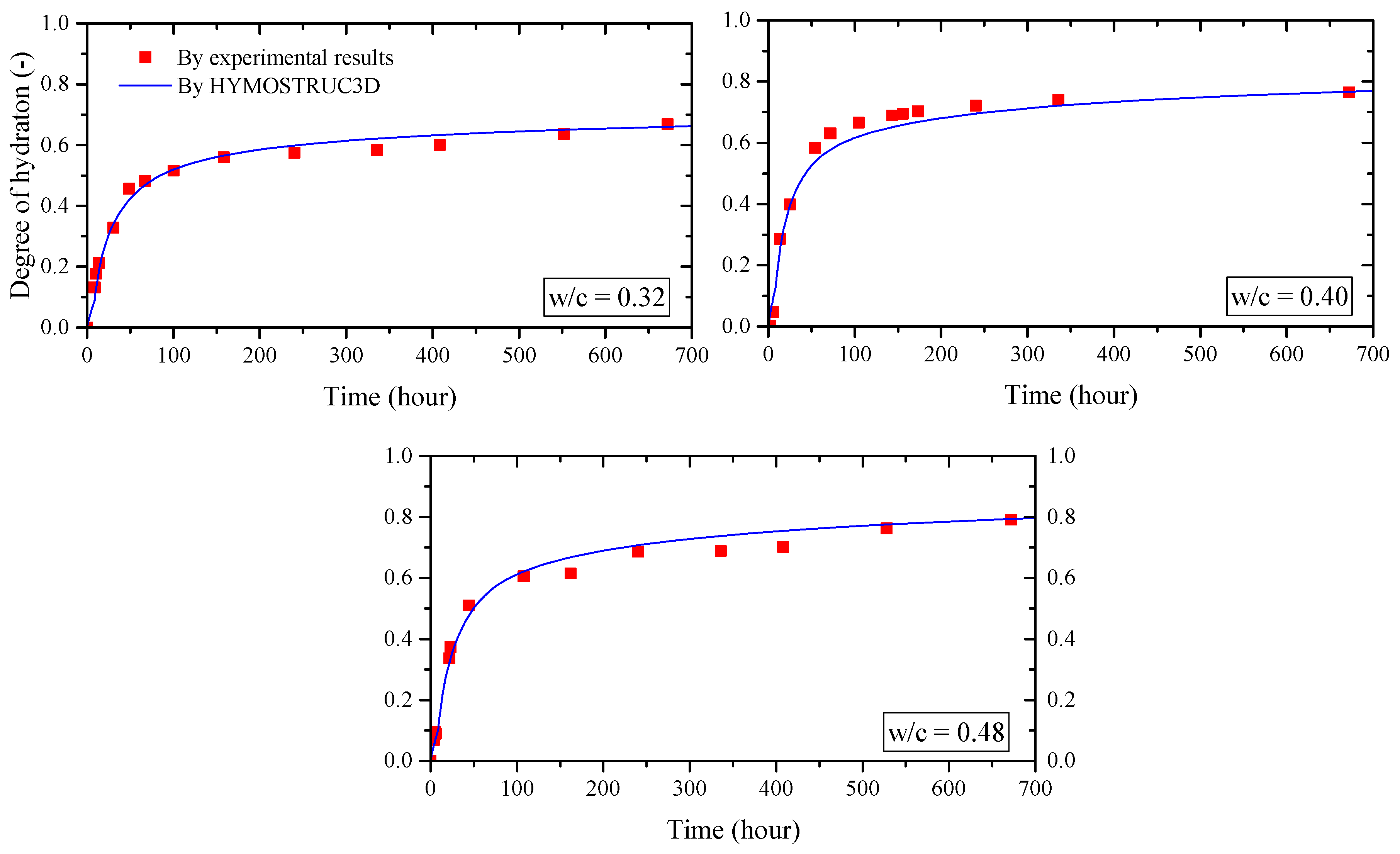 Applsci 08 00442 g004