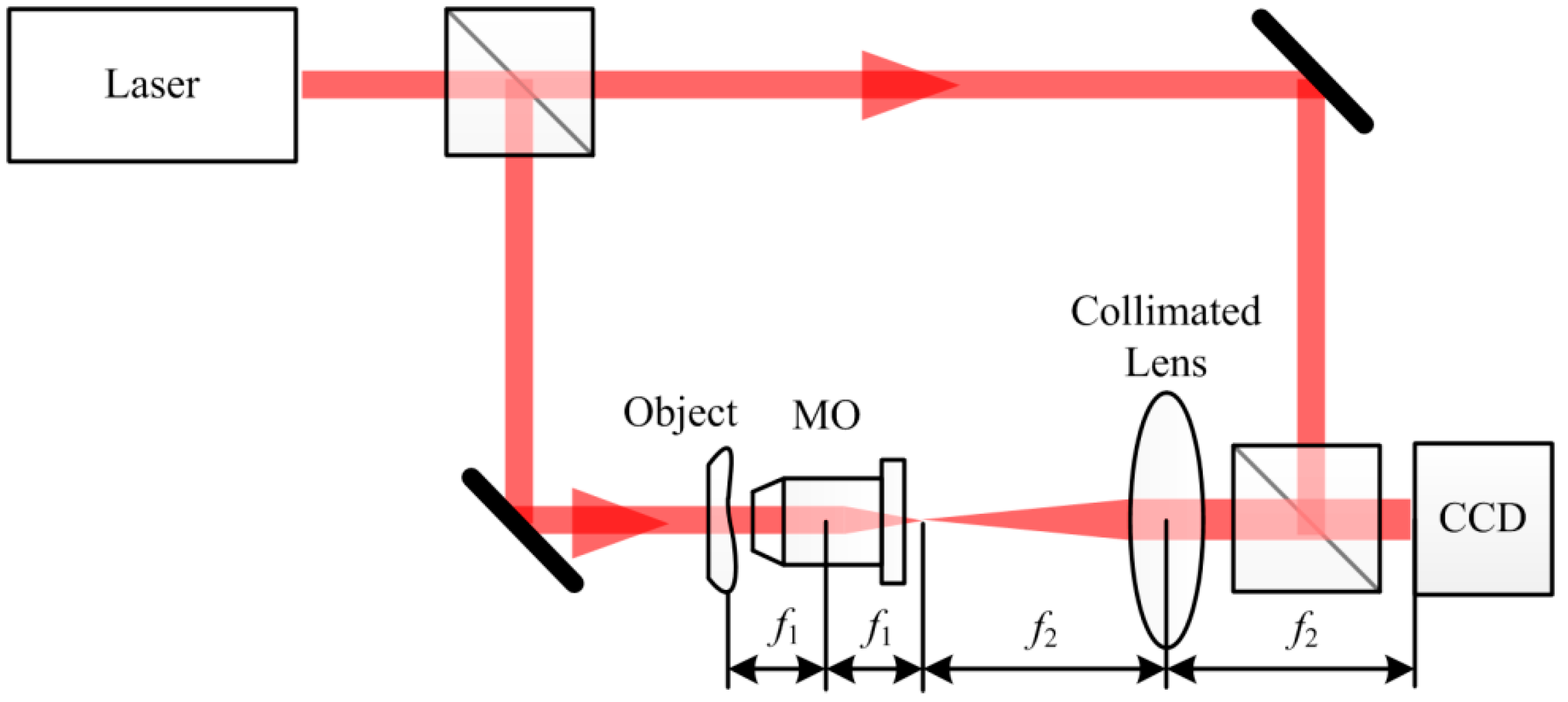 Applsci 08 00444 g006 550