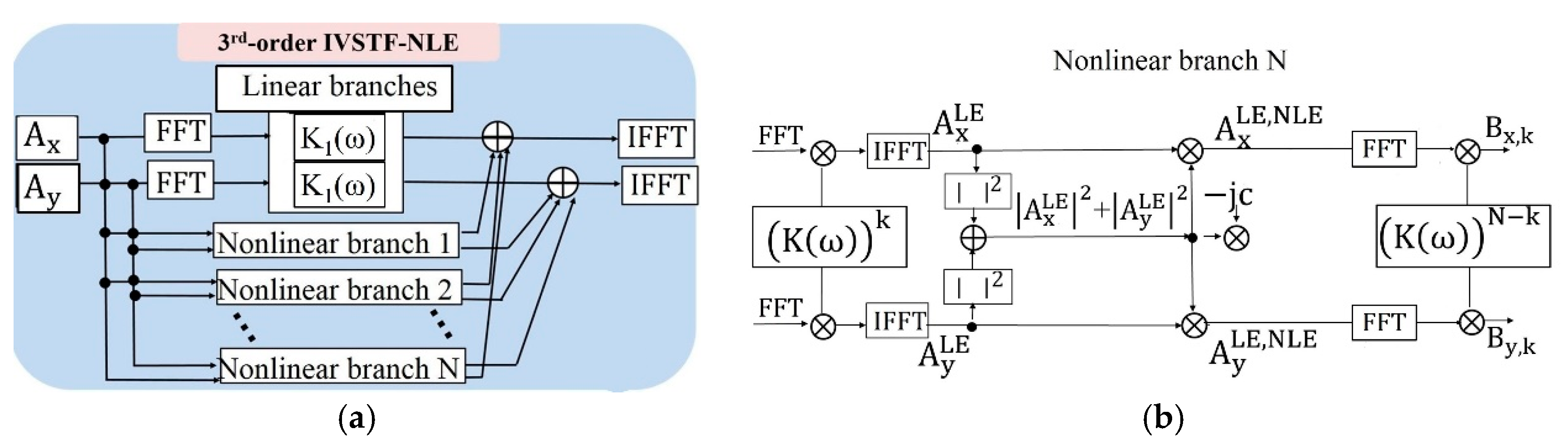 Applsci 08 00447 g001 550