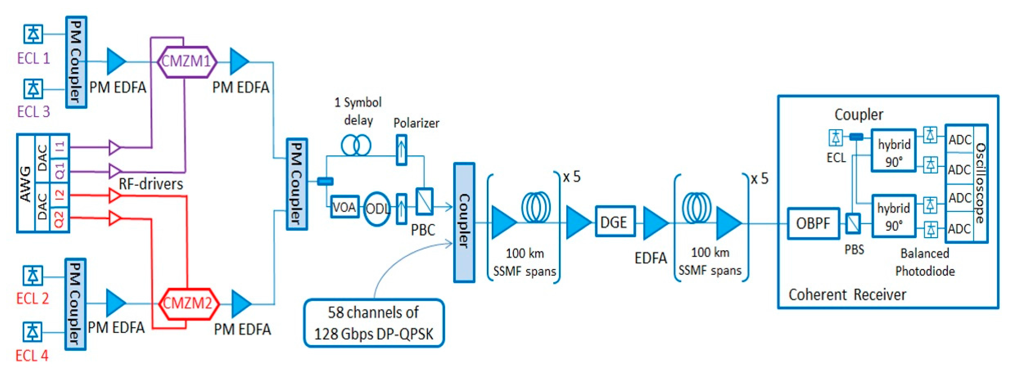 Applsci 08 00447 g002 550