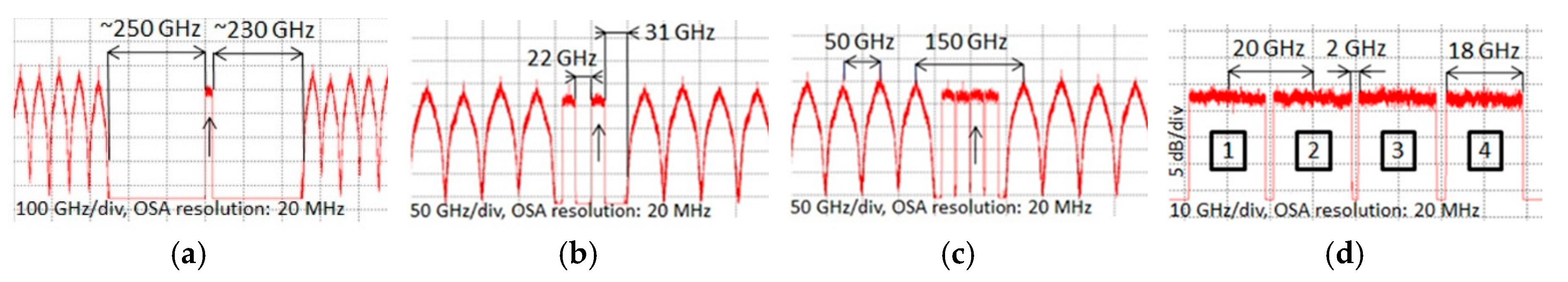 Applsci 08 00447 g003 550