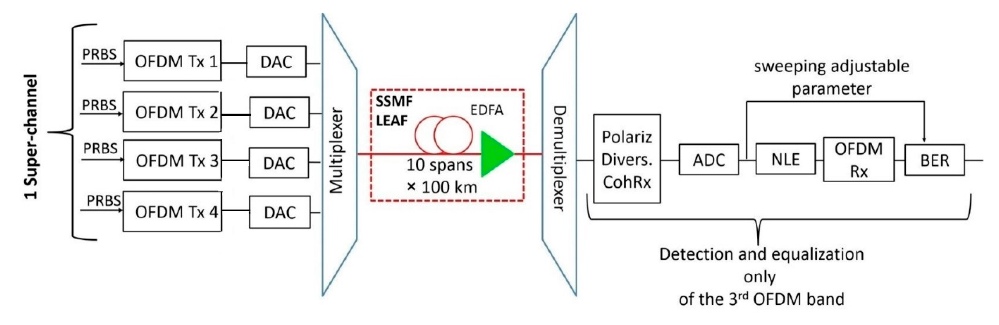 Applsci 08 00447 g004 550
