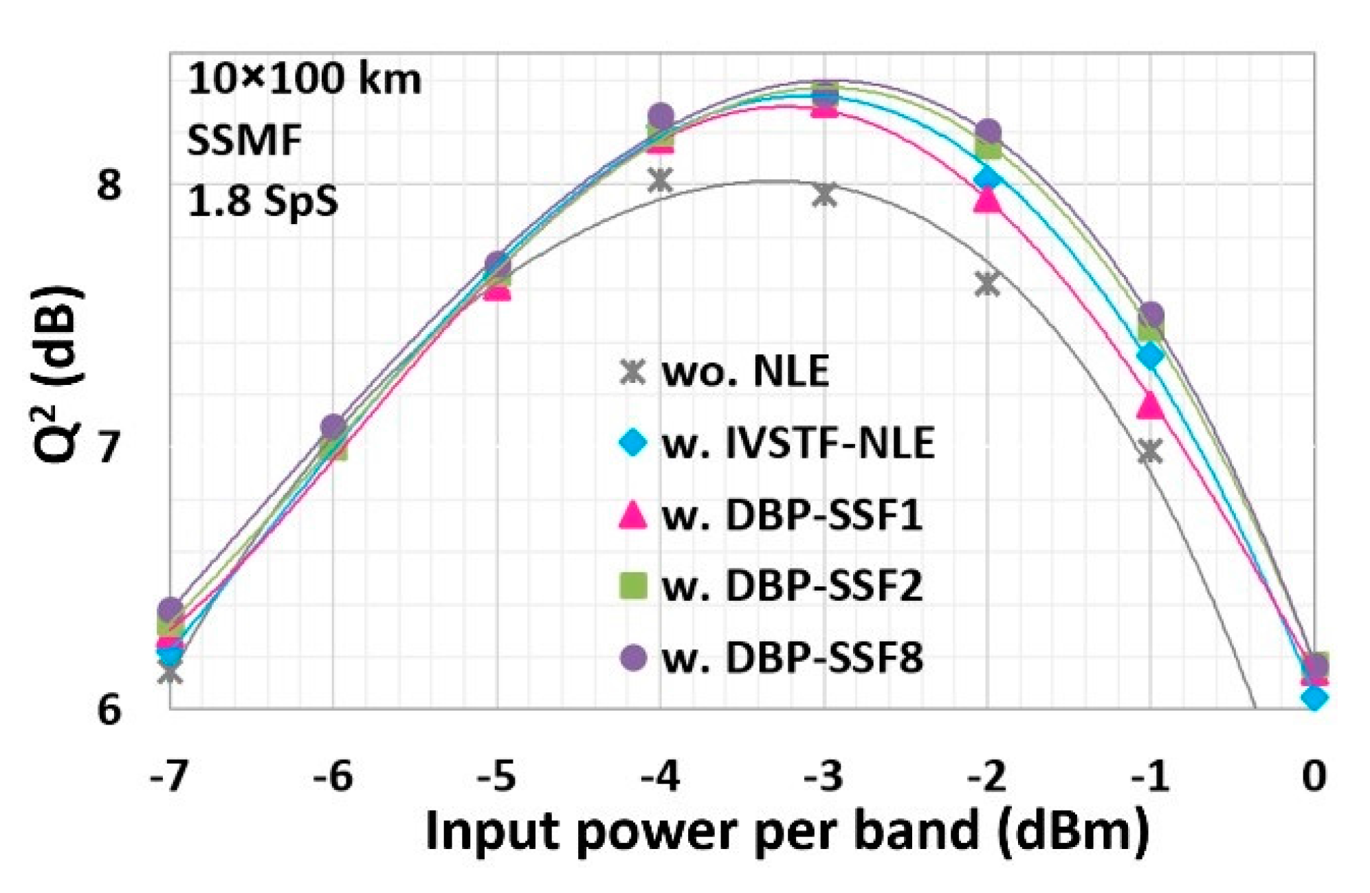 Applsci 08 00447 g006 550