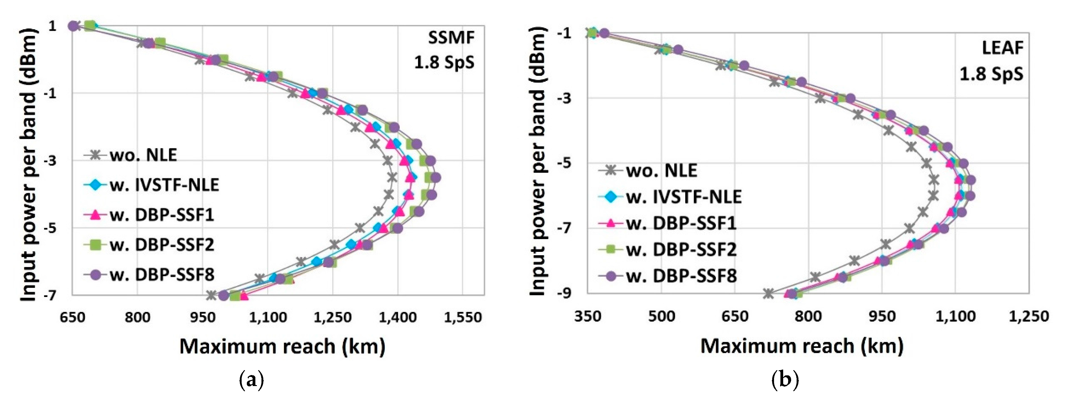 Applsci 08 00447 g007 550