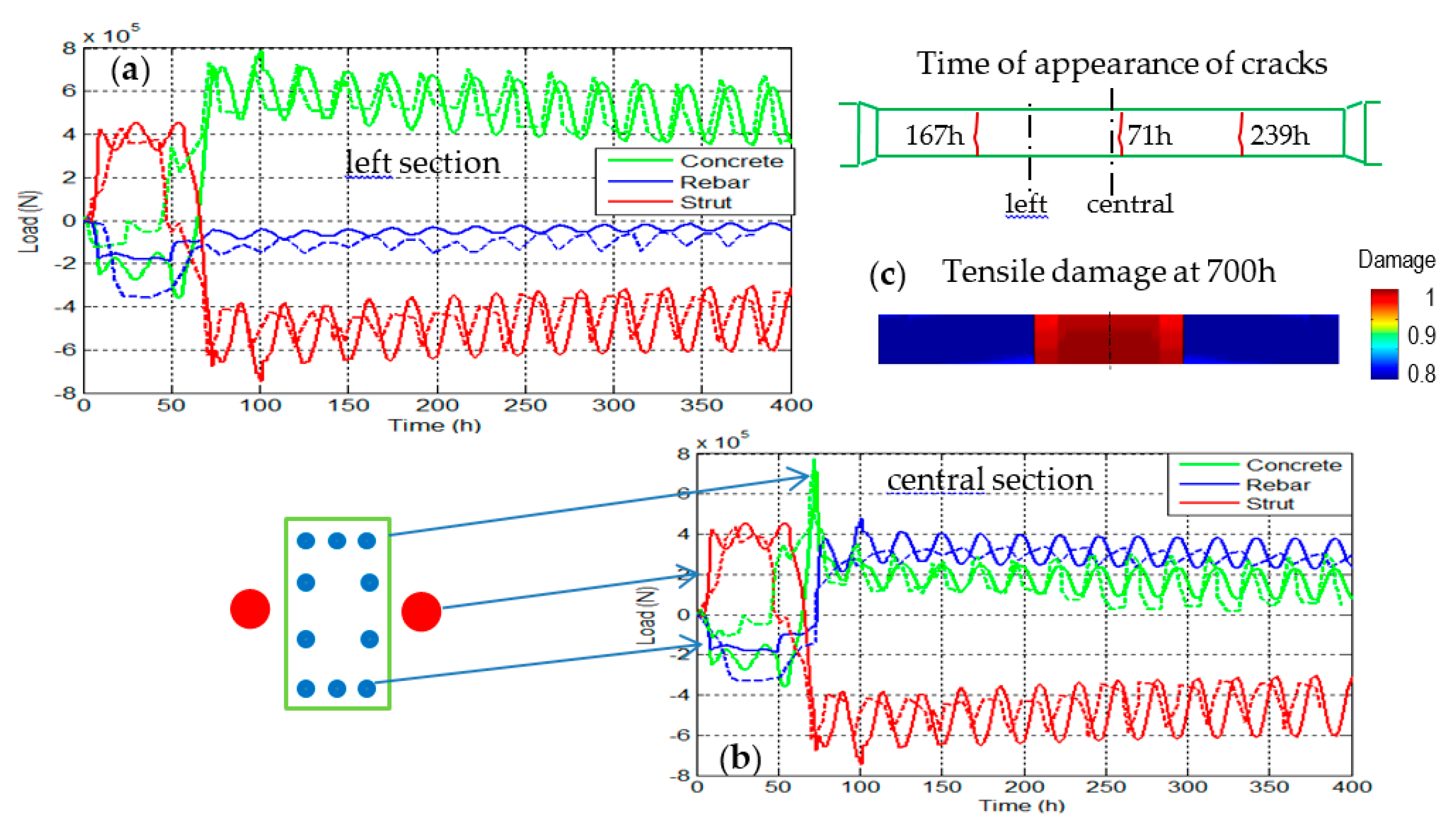 Applsci 08 00448 g007 Applsci 08 00448 g007