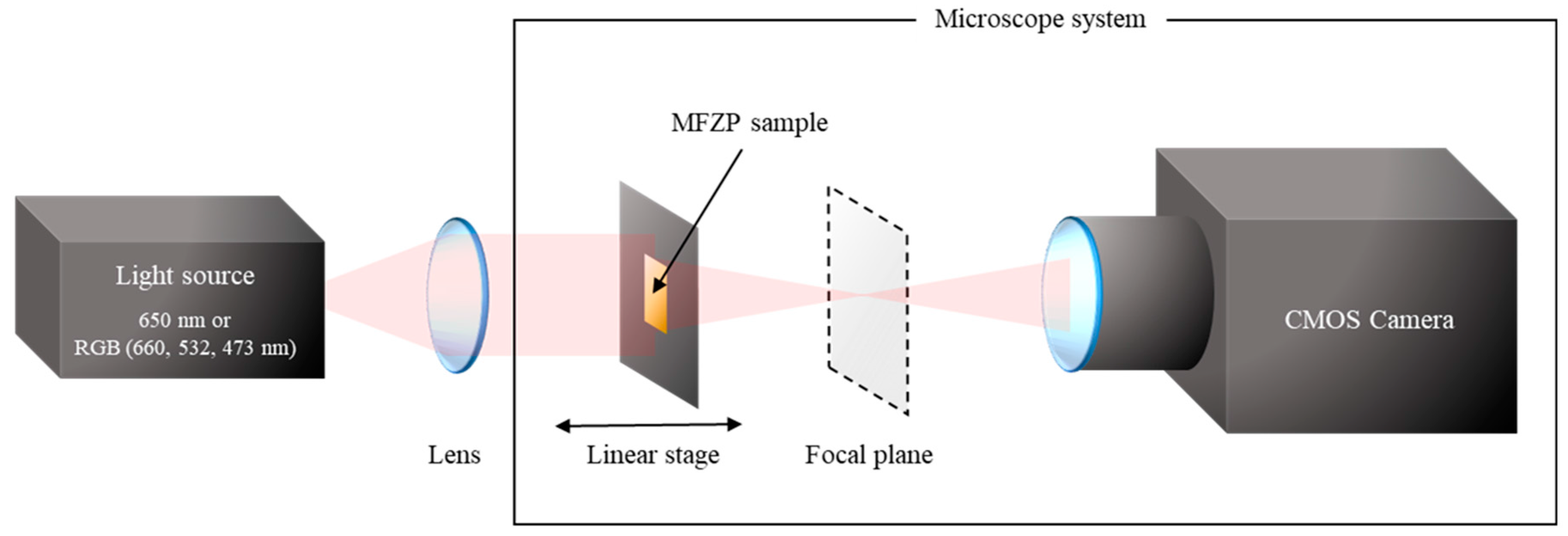 Applsci 08 00449 g003