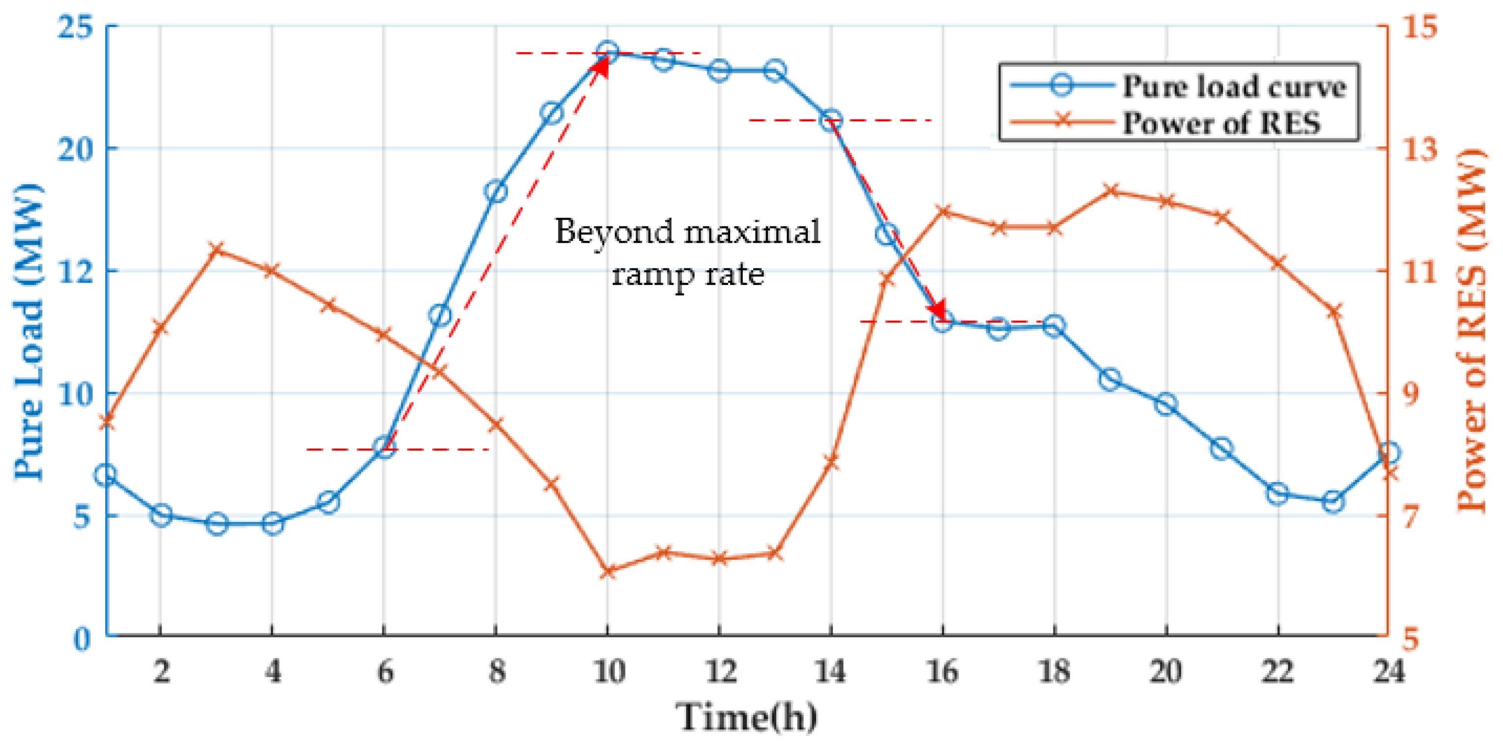 Applsci 08 00452 g004