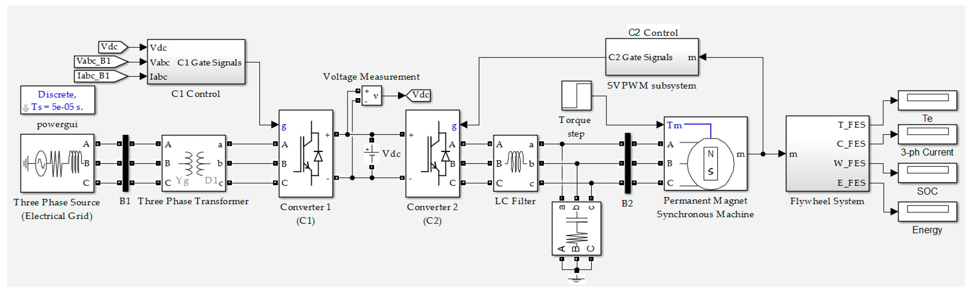 Applied Sciences Free FullText Development of a HighFidelity