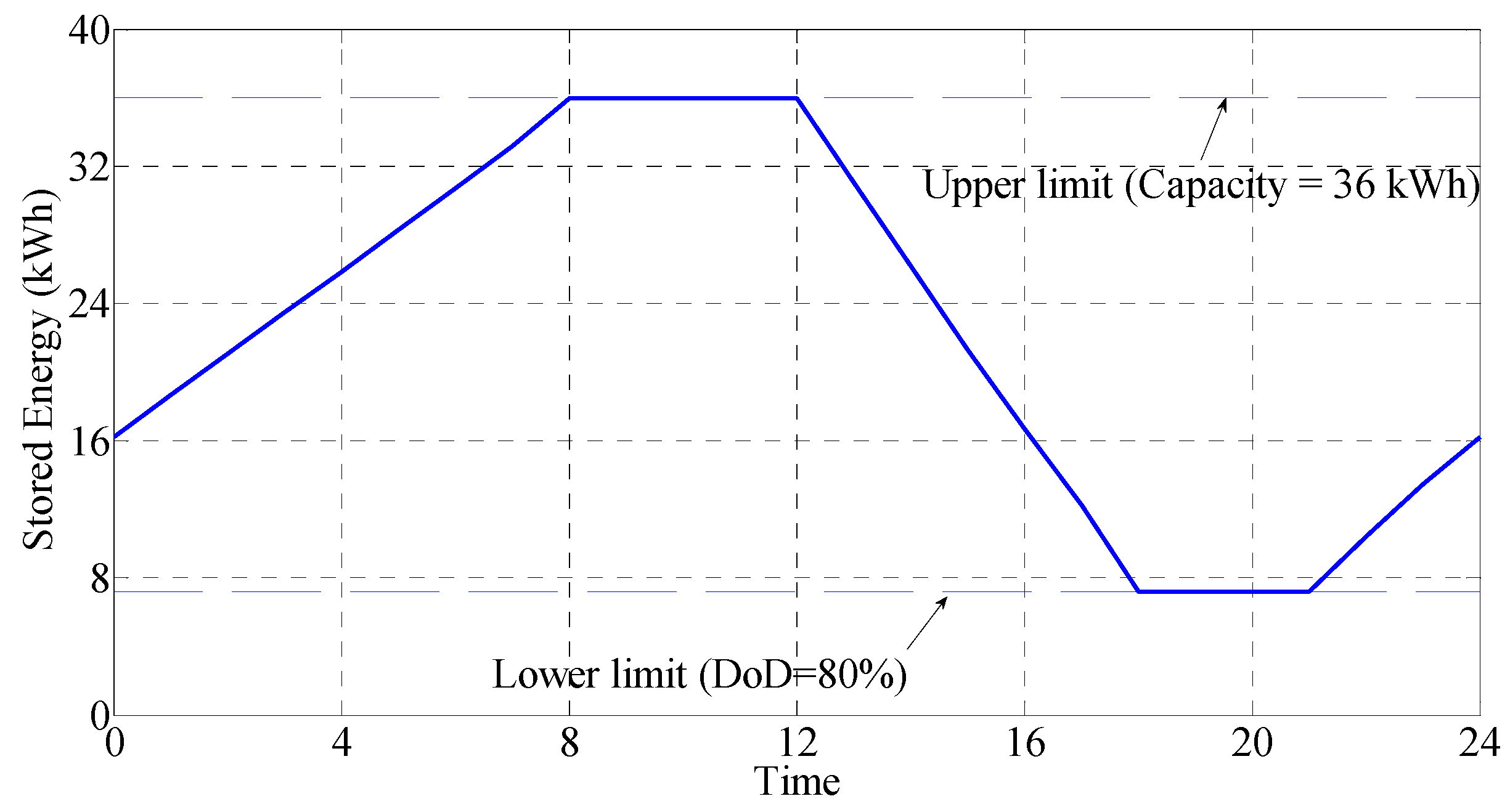 Applsci 08 00455 g014 Applsci 08 00455 g014