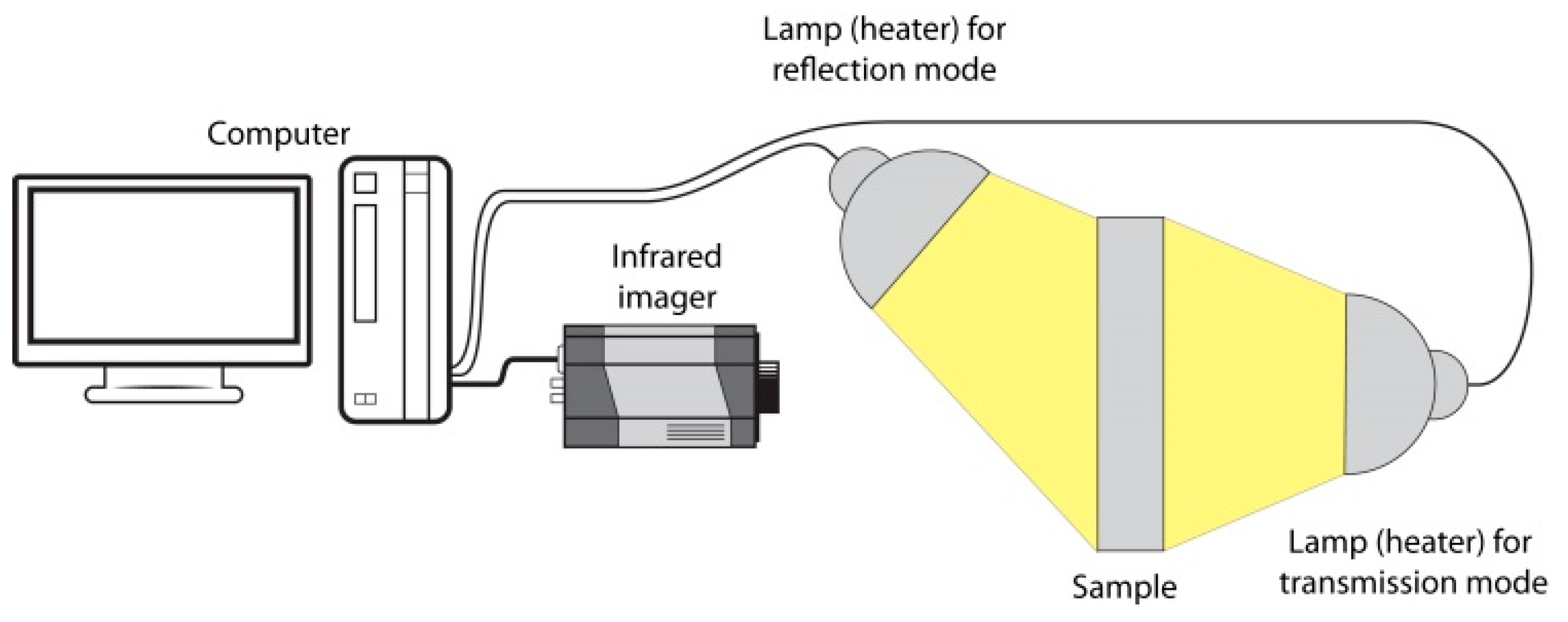 Applsci 08 00459 g001 550