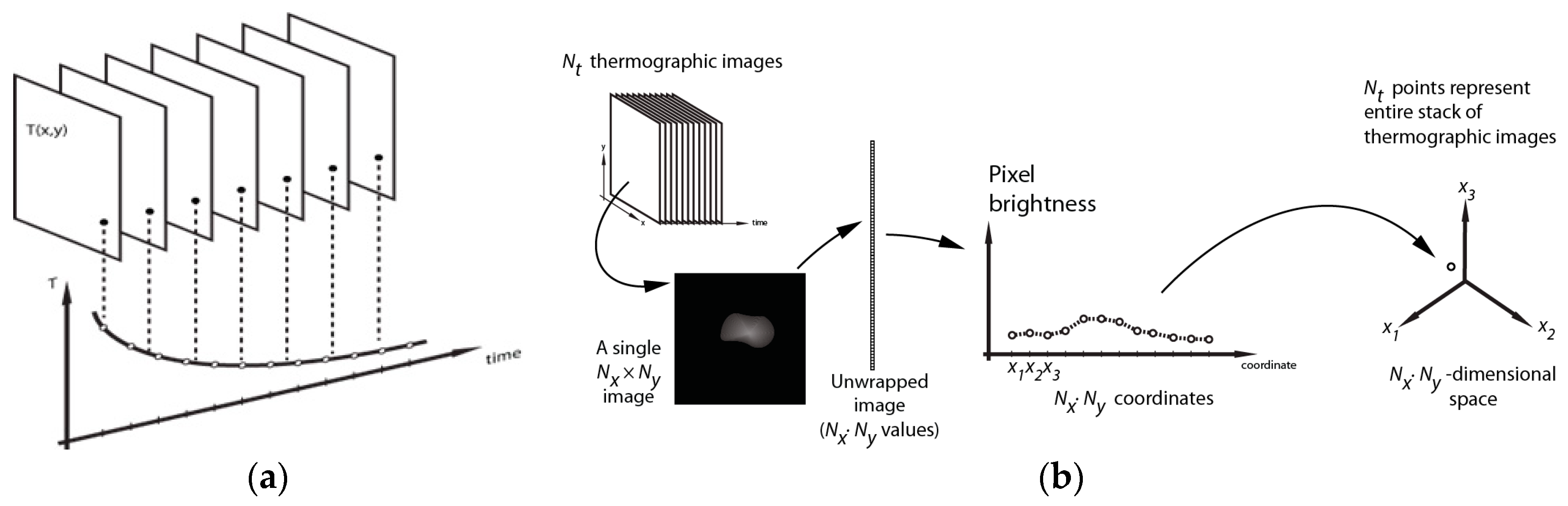 Applsci 08 00459 g002 550