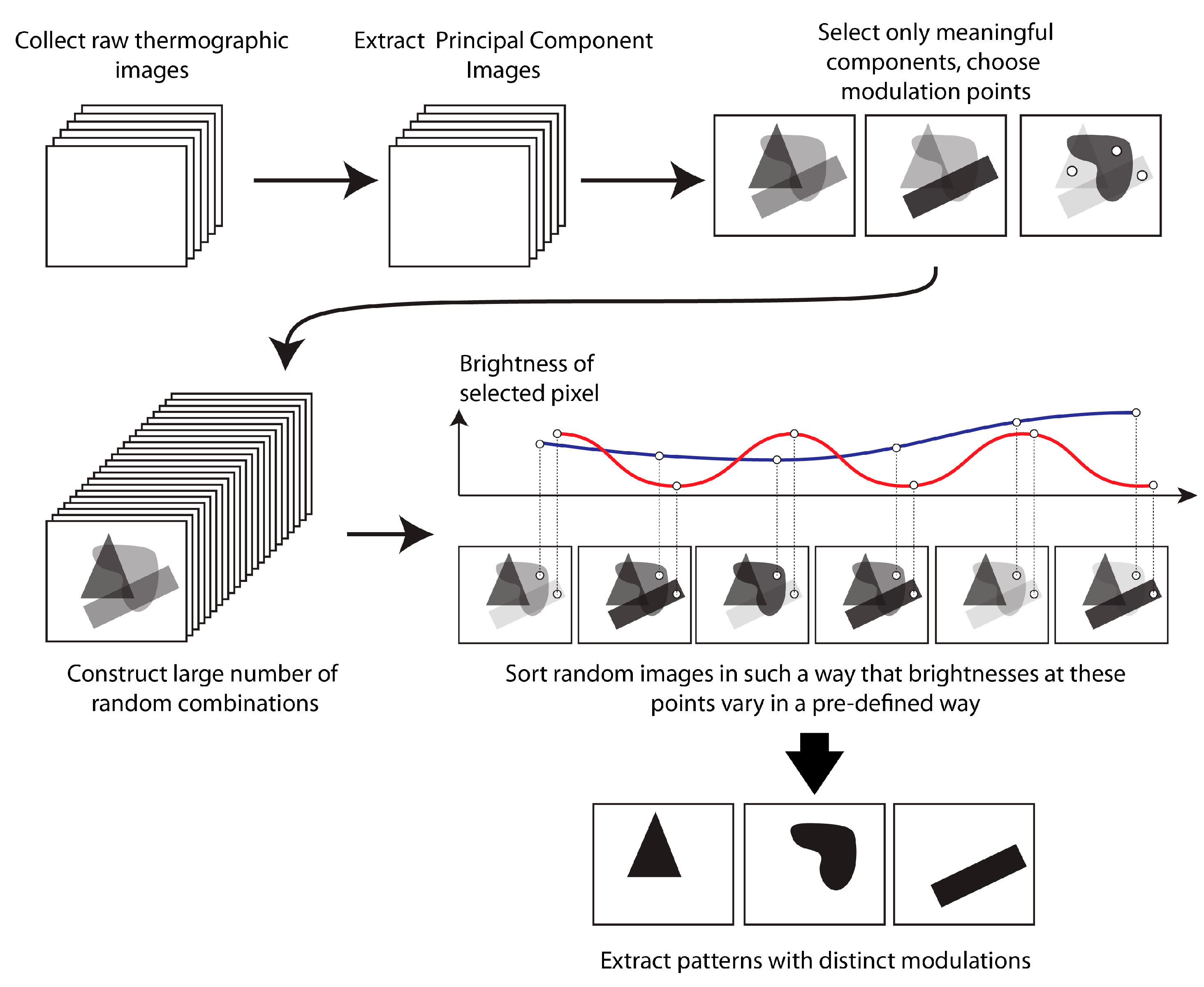 Applsci 08 00459 g006 550