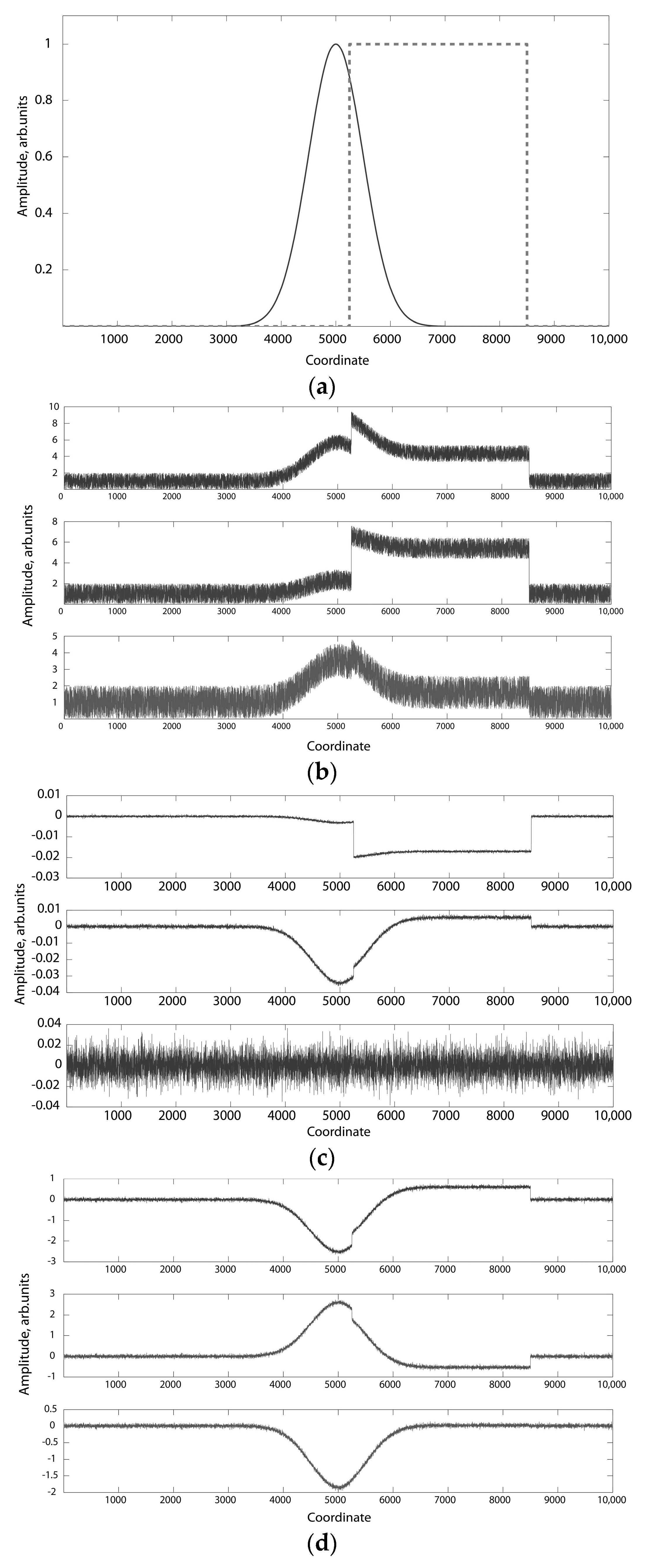 Applsci 08 00459 g007 550