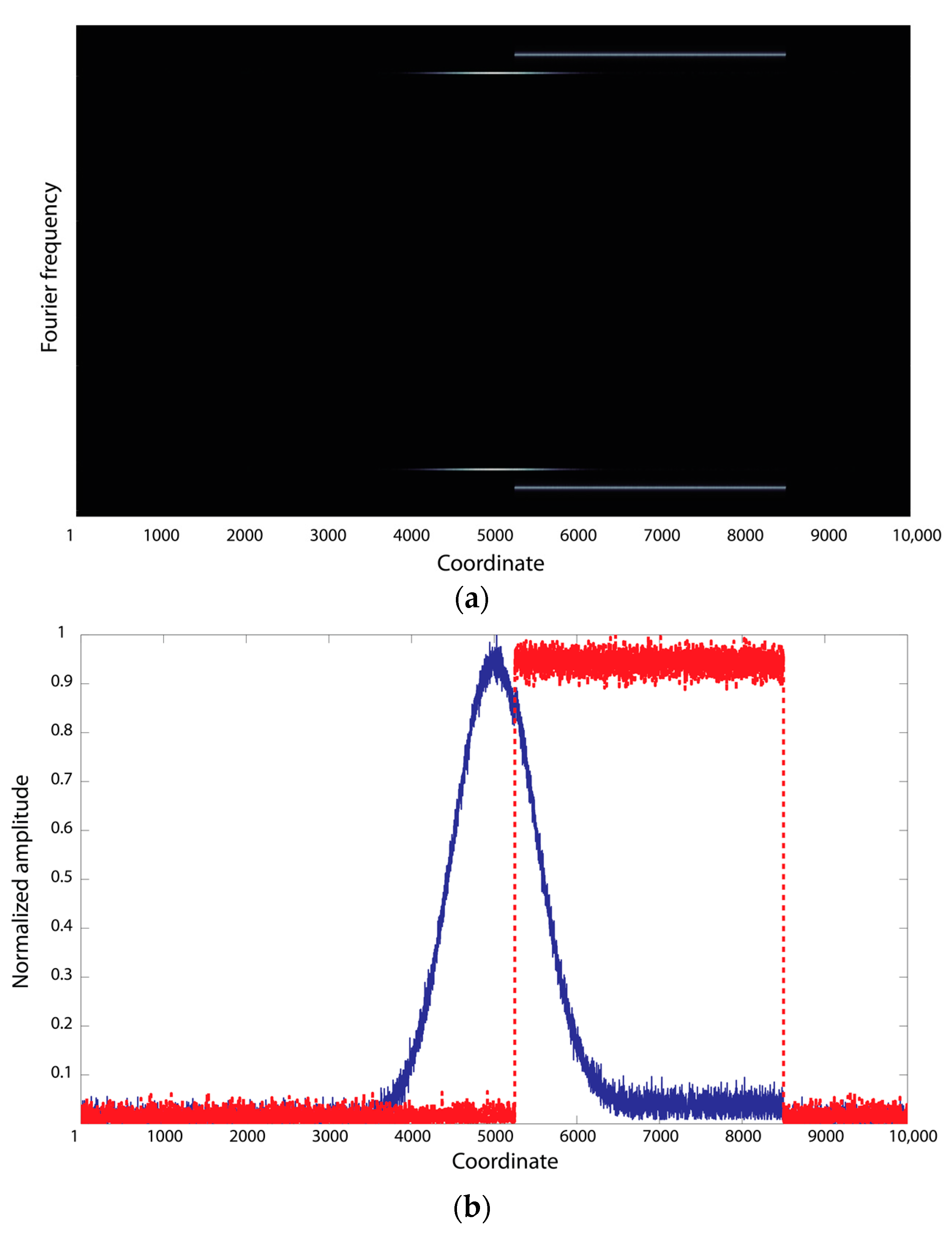 Applsci 08 00459 g009 550