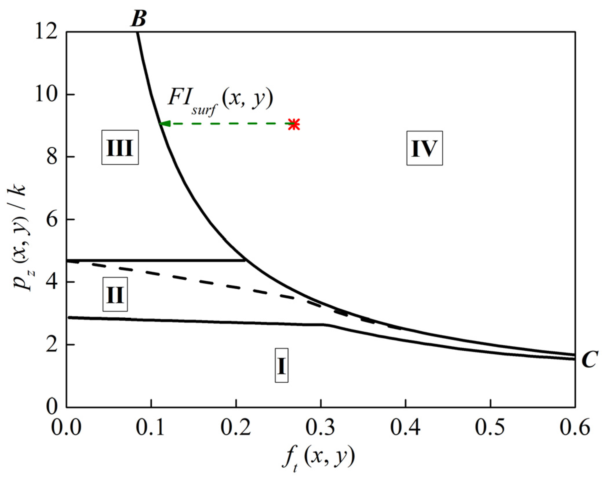 Applsci 08 00461 g002 550
