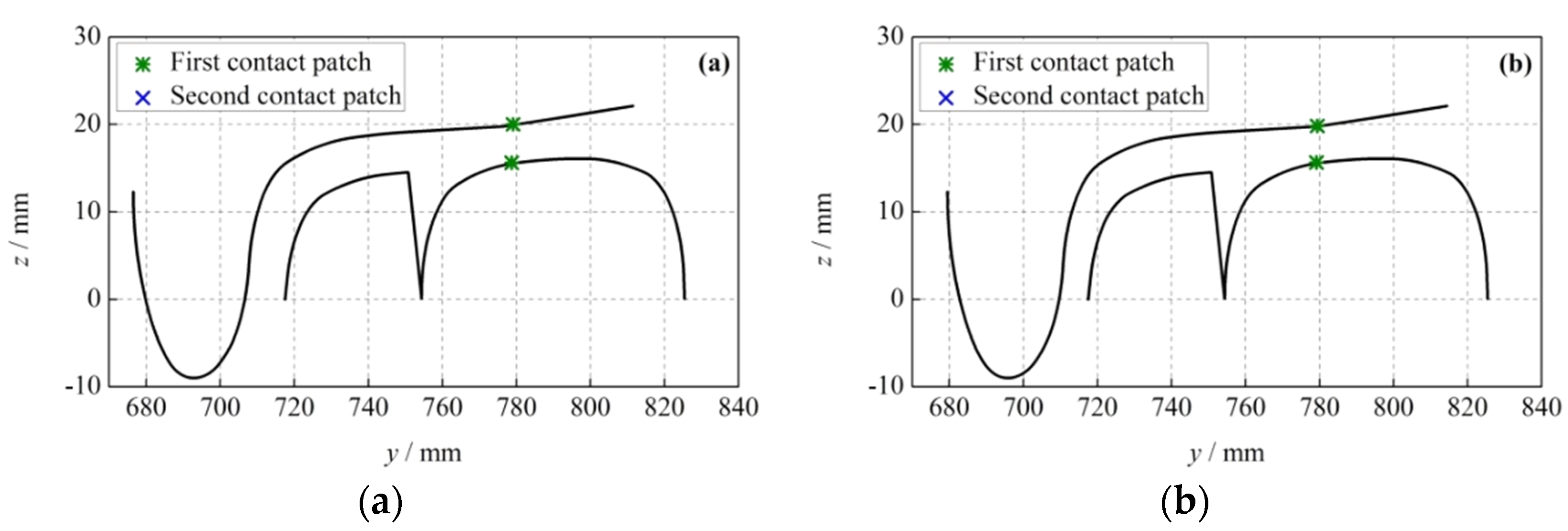 Applsci 08 00461 g004a 550