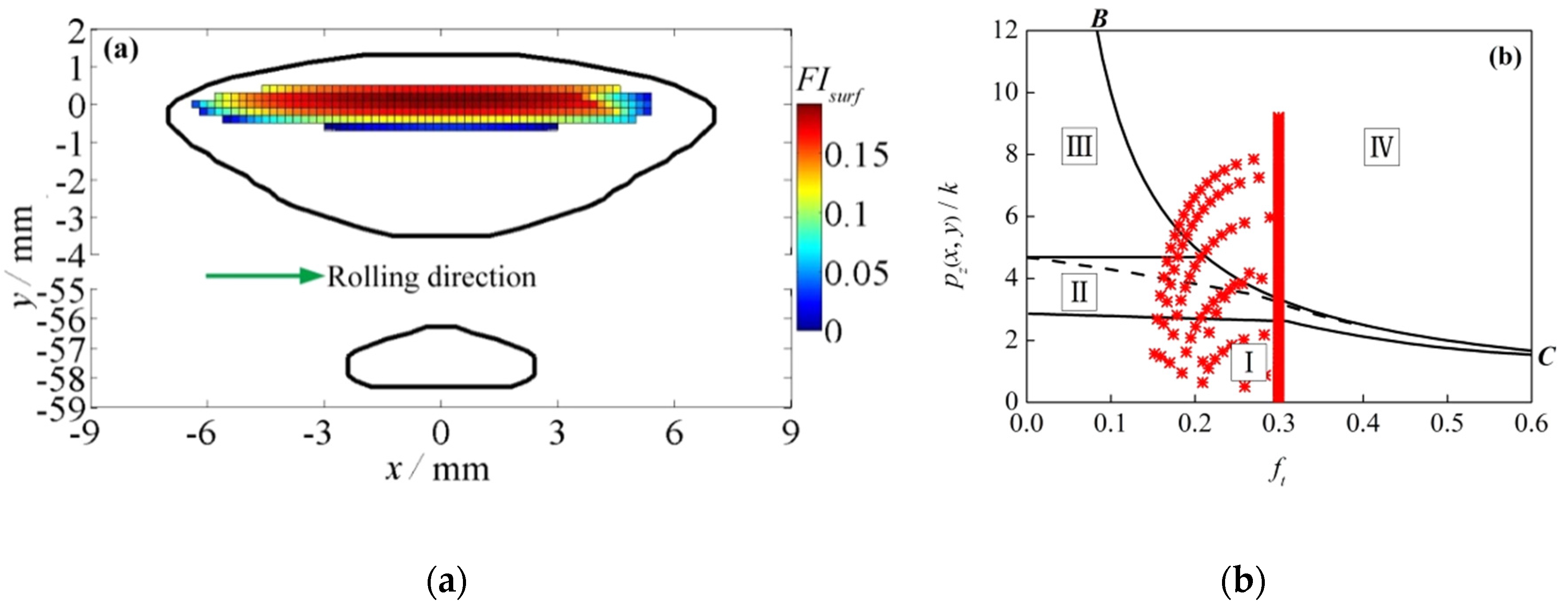 Applsci 08 00461 g006 550