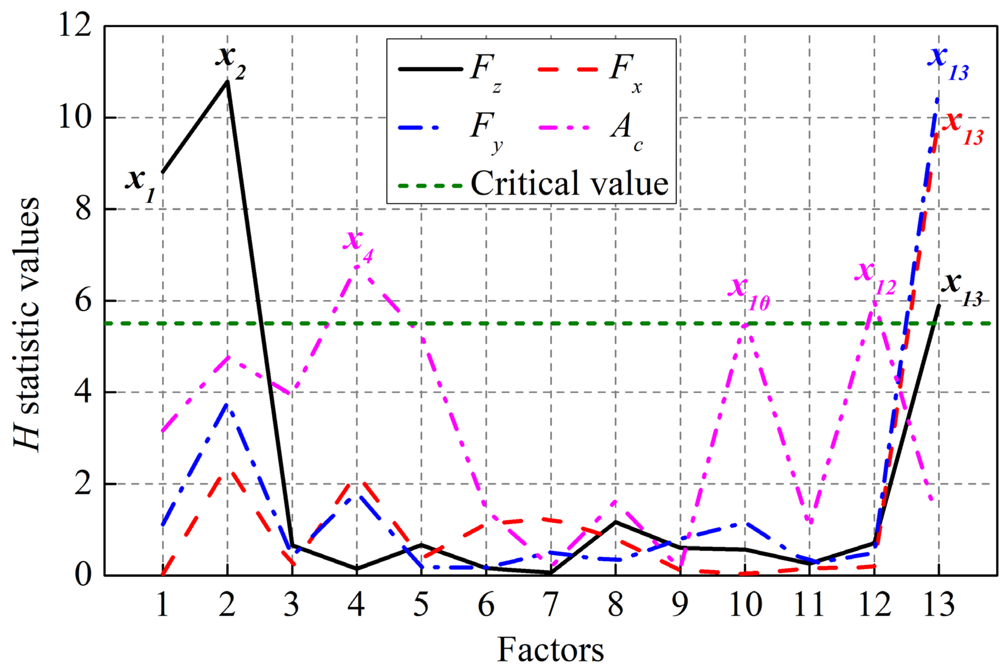 Applsci 08 00461 g011 550
