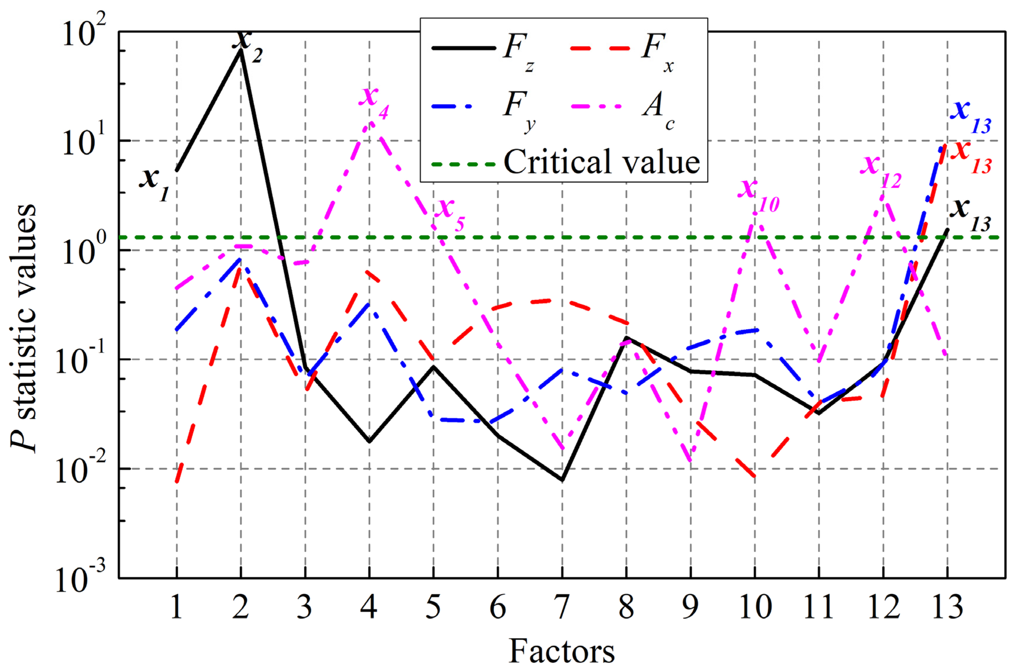 Applsci 08 00461 g012 550