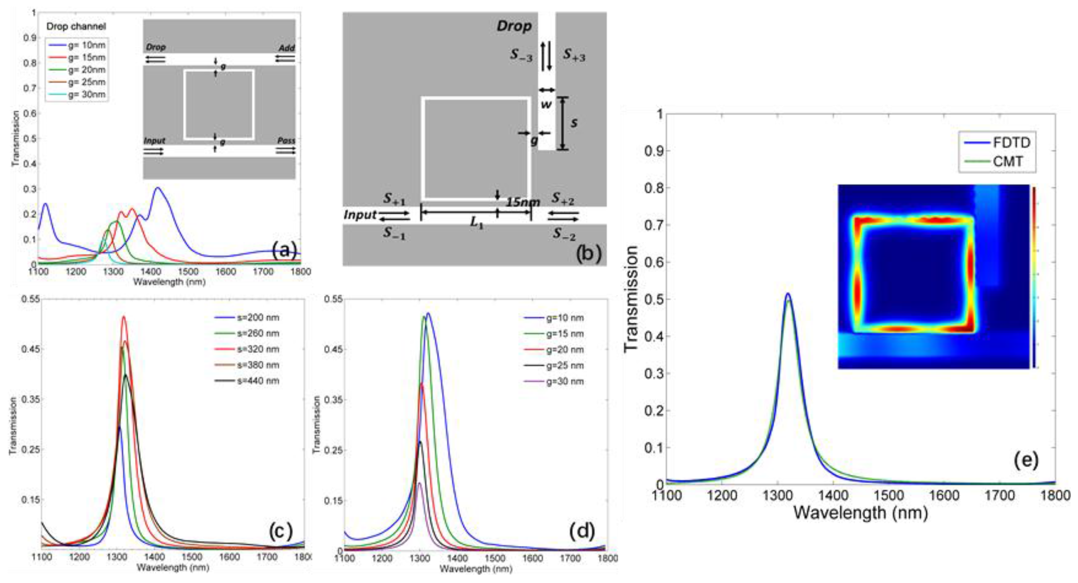 Applsci 08 00462 g002