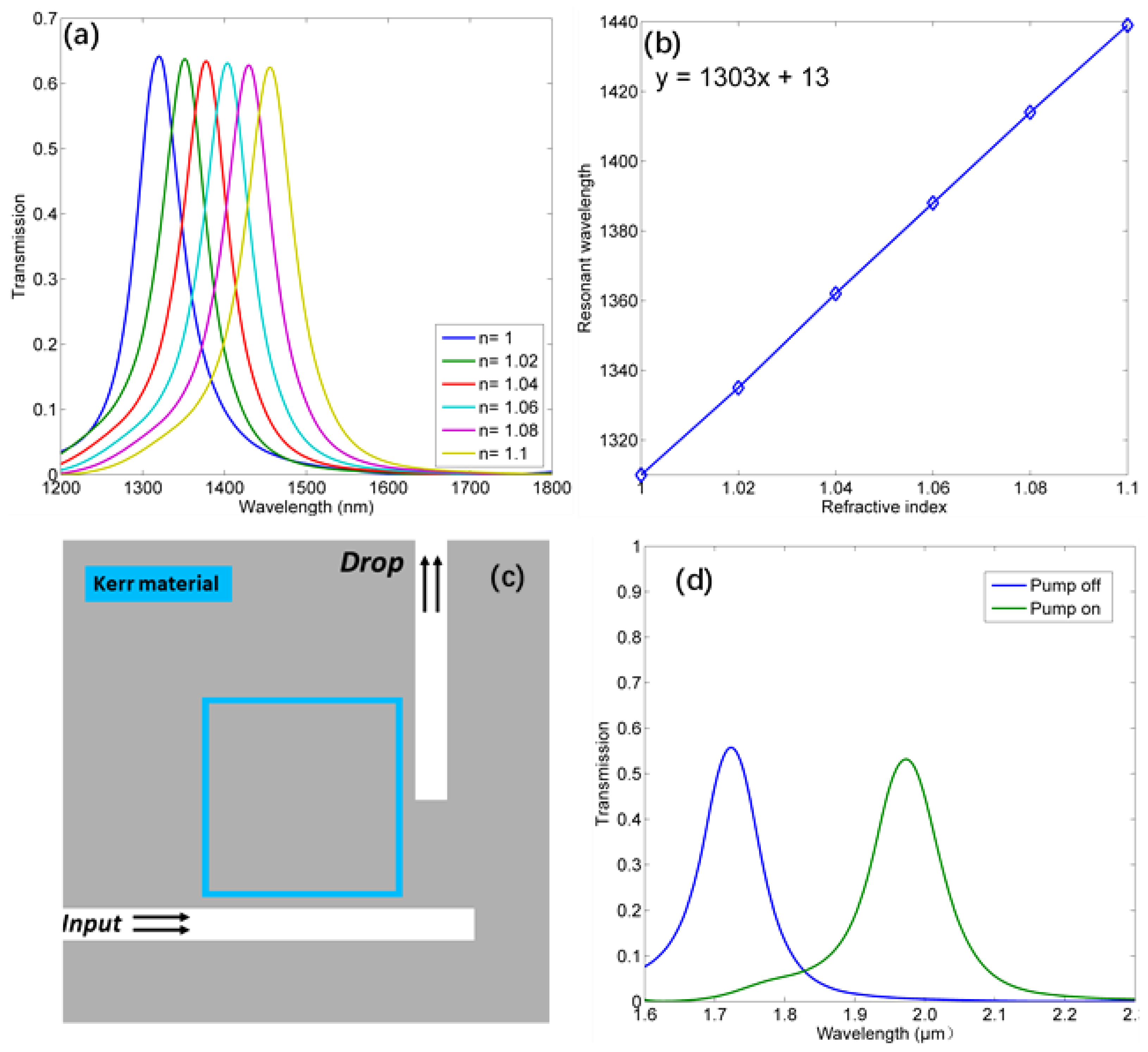 Applsci 08 00462 g004