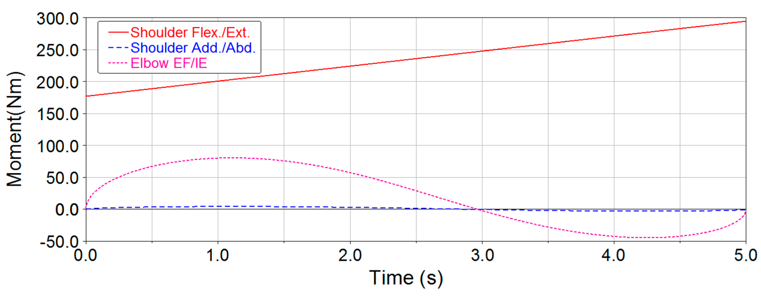 Applsci 08 00464 g010 550